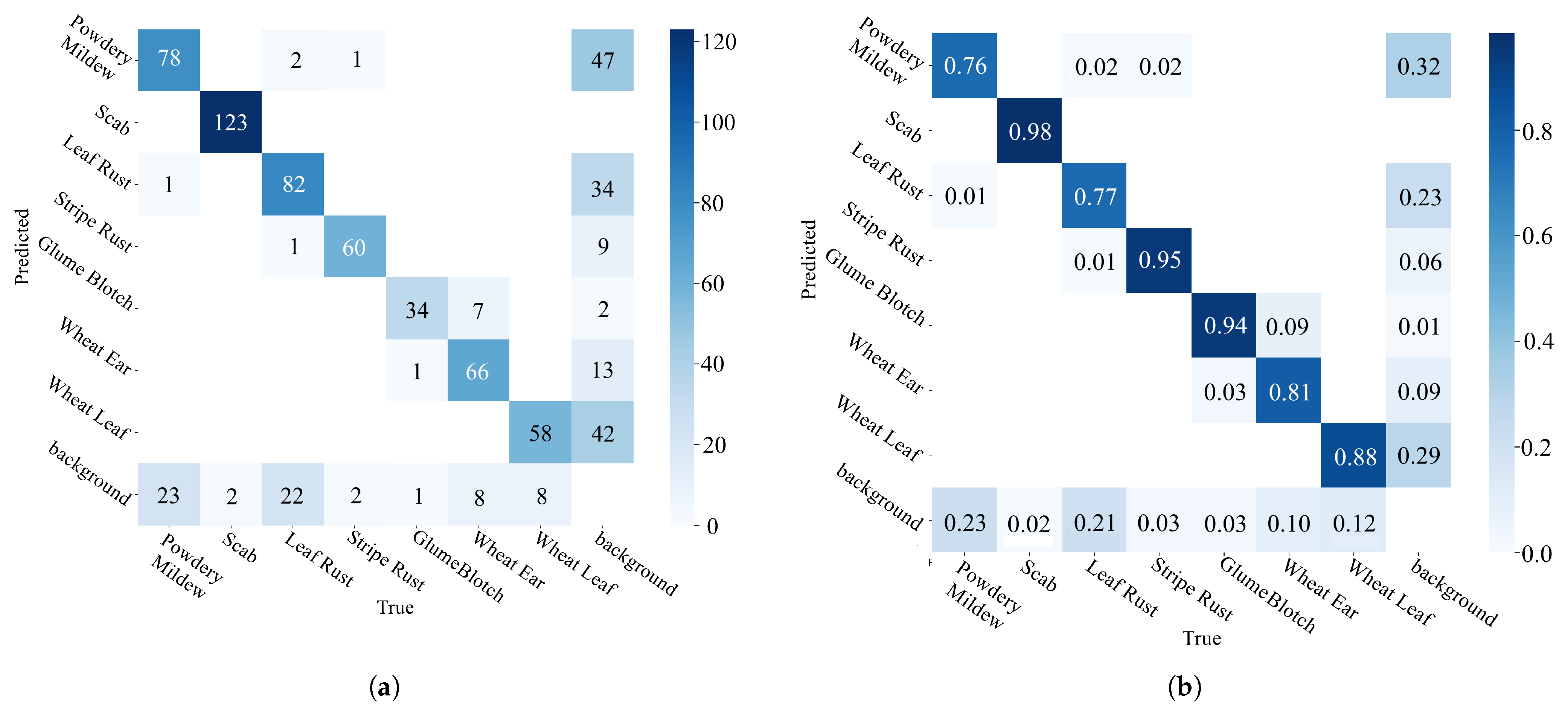 Agriculture 15 01526 g018
