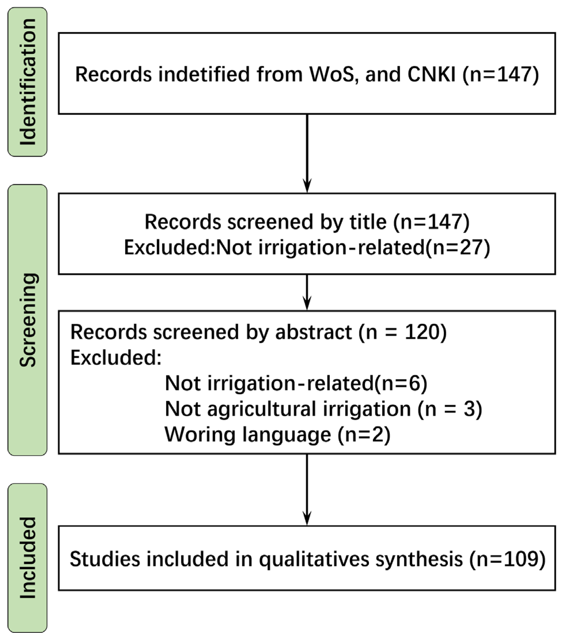 Agriculture 15 01528 g001