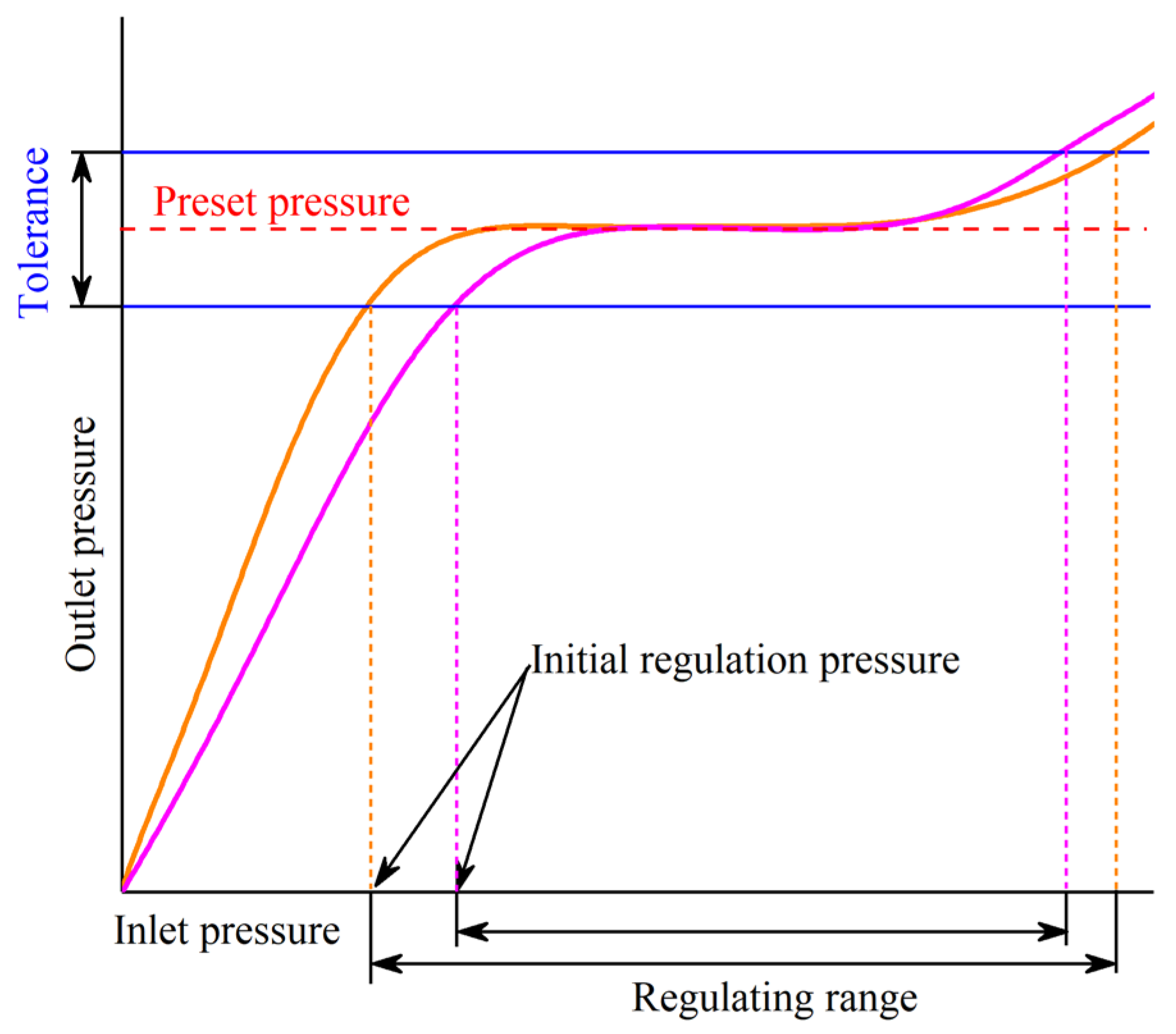 Agriculture 15 01528 g003