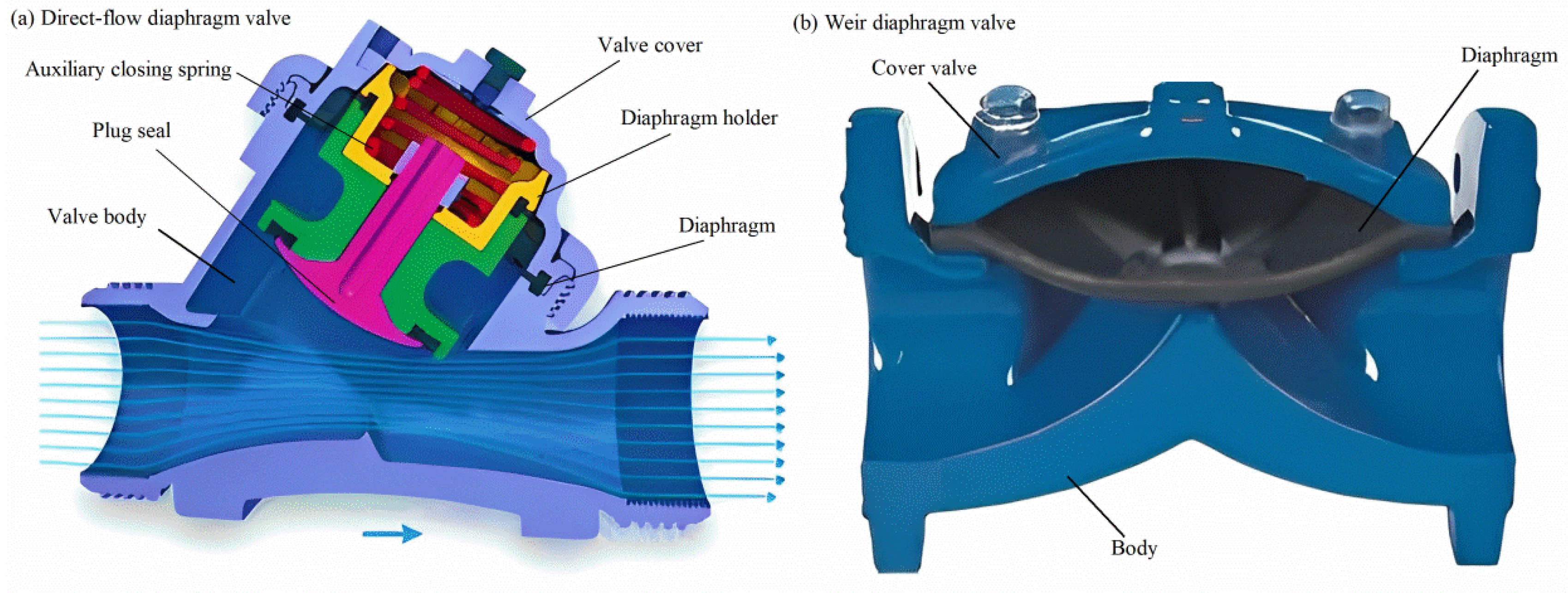 Agriculture 15 01528 g004