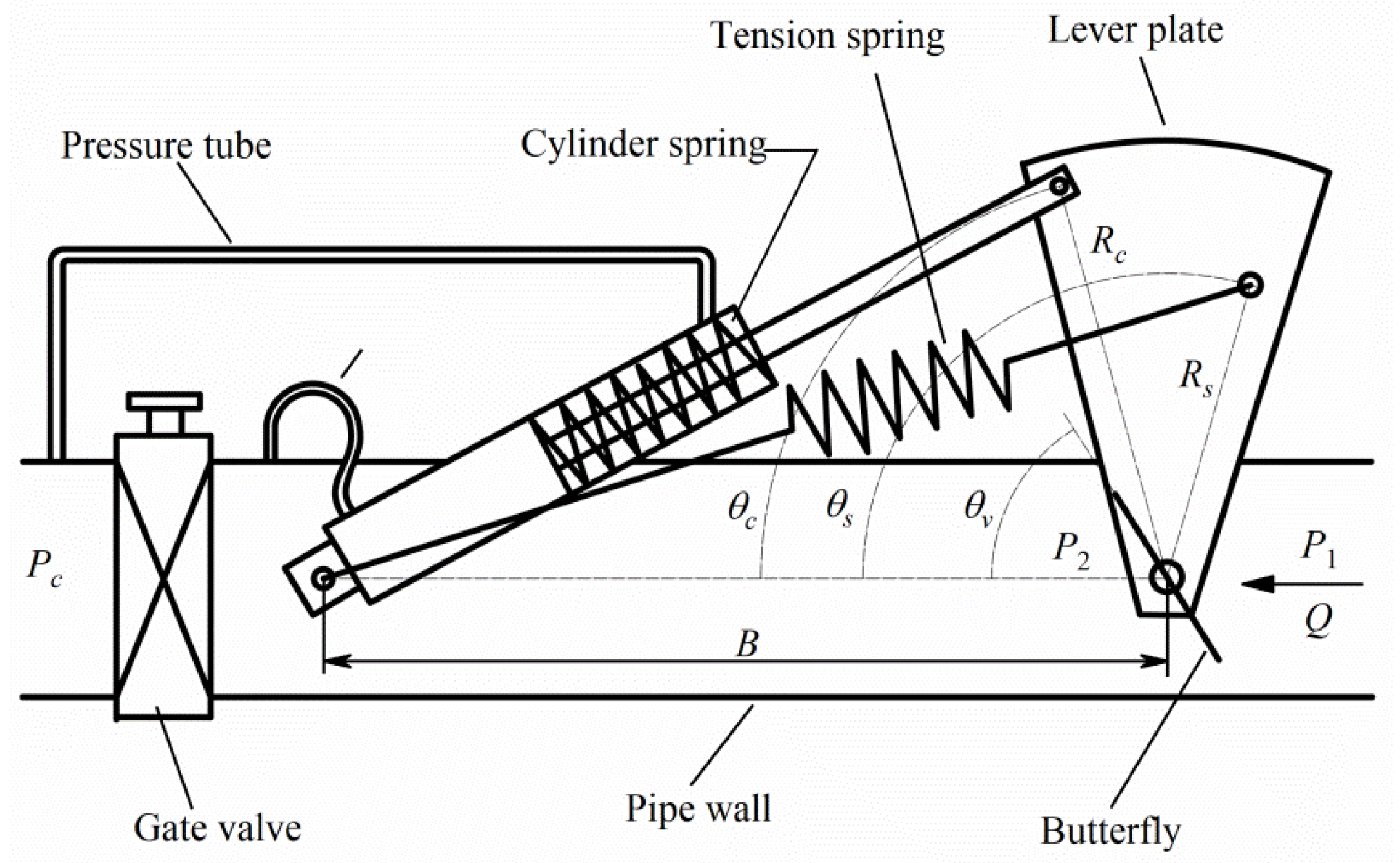 Agriculture 15 01528 g007