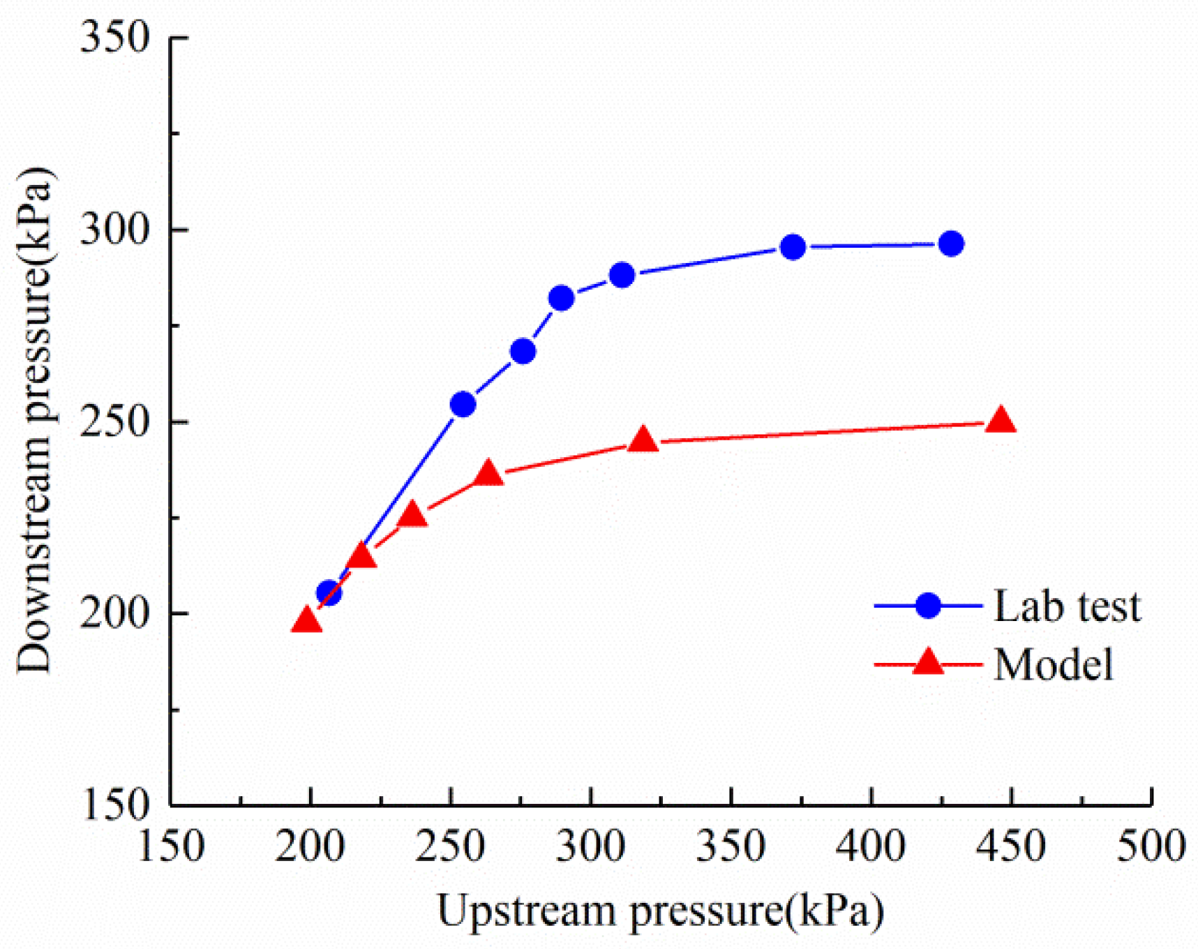 Agriculture 15 01528 g008