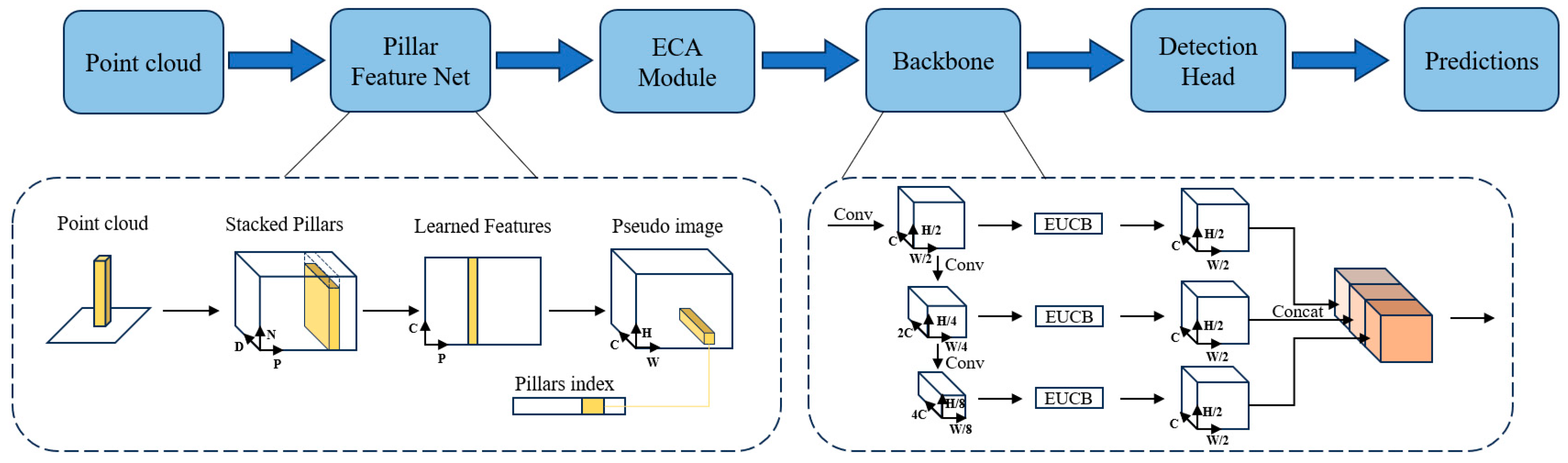 Agriculture 15 01529 g006