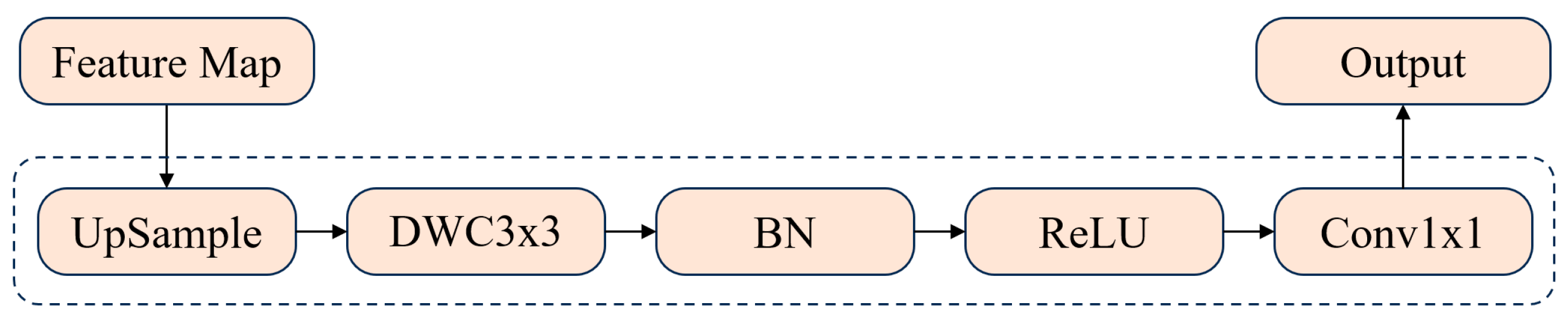 Agriculture 15 01529 g008