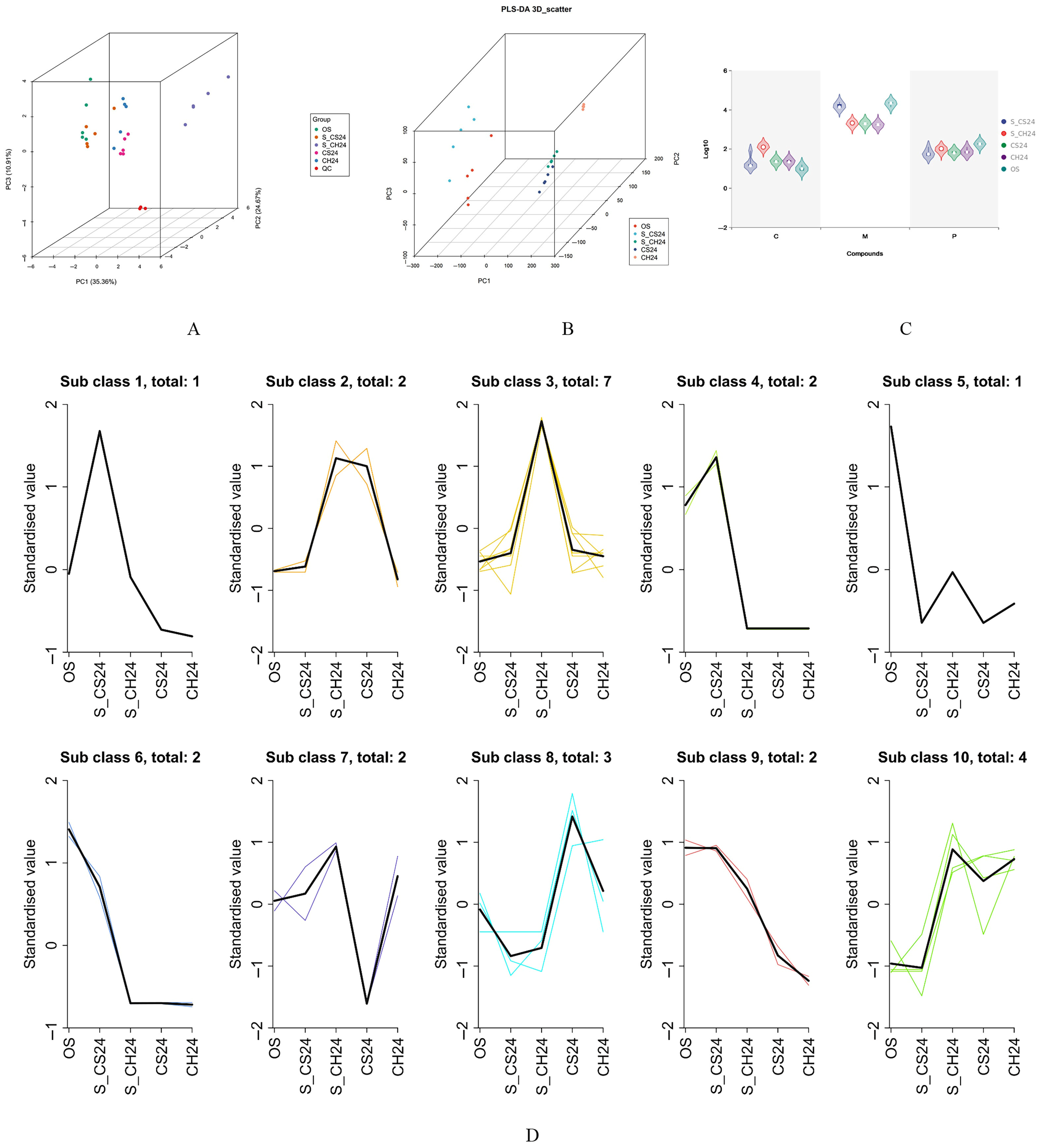 Agriculture 15 01533 g003