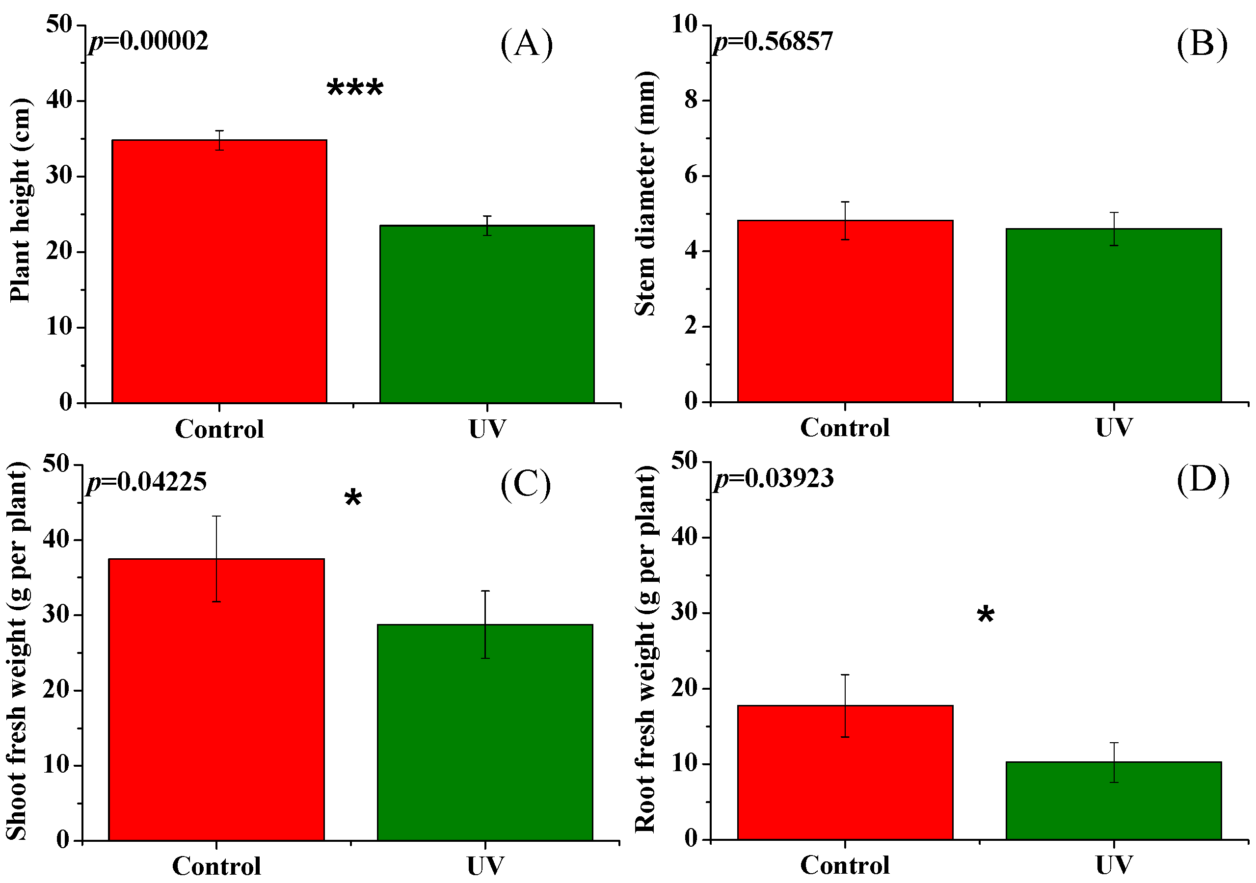 Agriculture 15 01535 g002