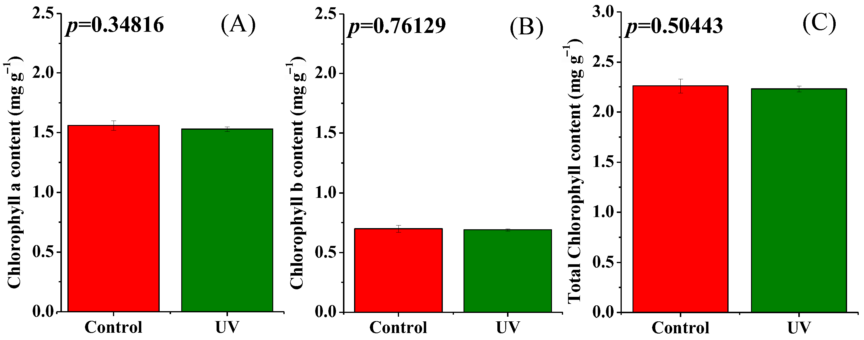 Agriculture 15 01535 g003