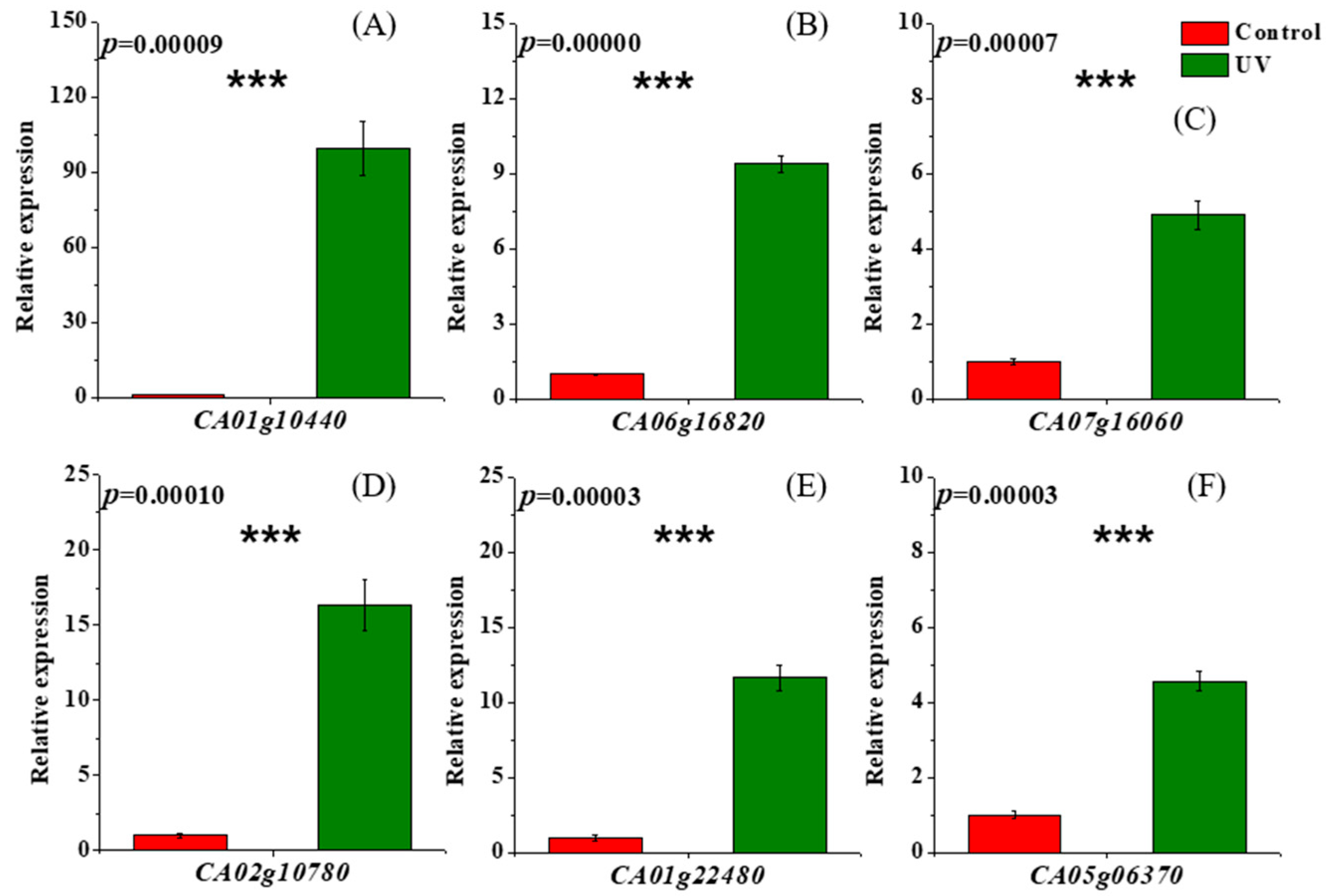 Agriculture 15 01535 g008