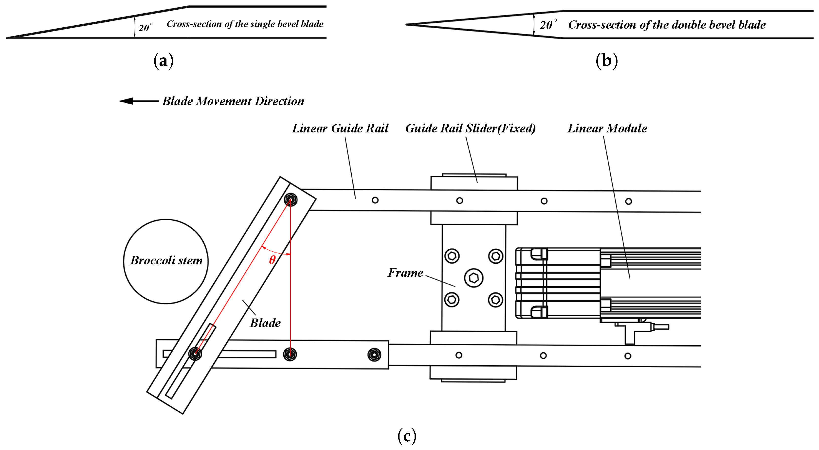 Agriculture 15 01537 g004