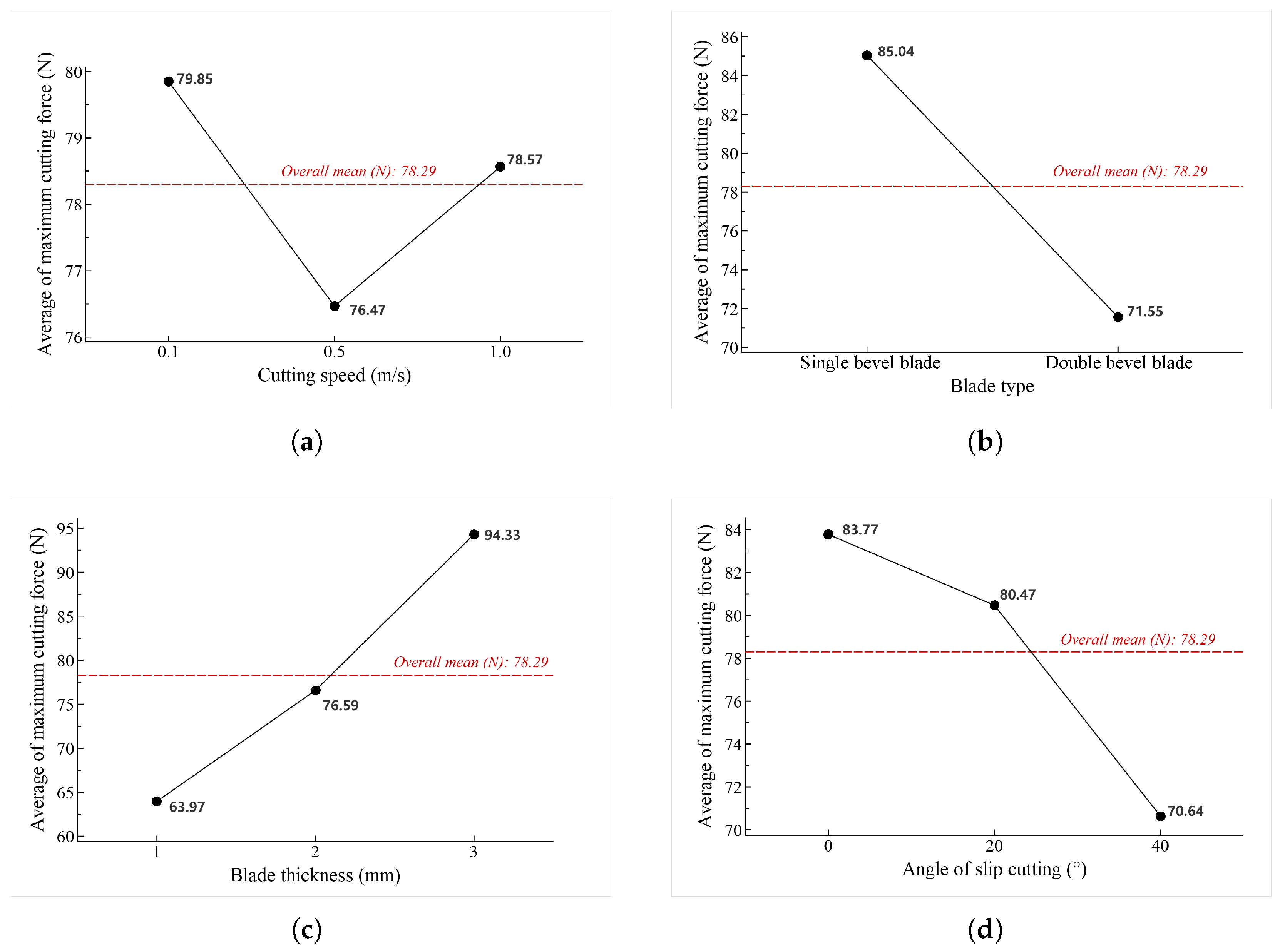 Agriculture 15 01537 g005