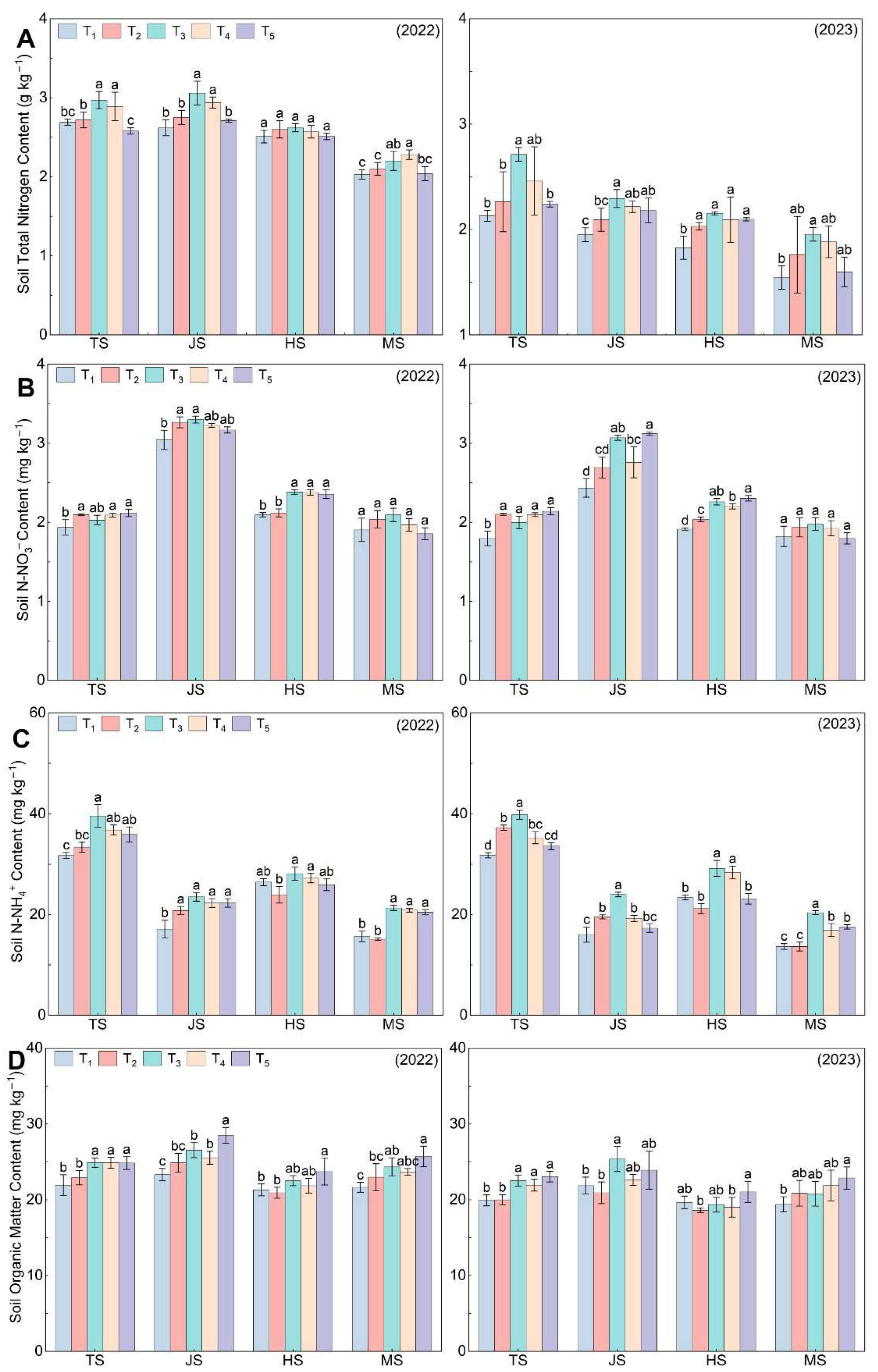 Agriculture 15 01538 g001