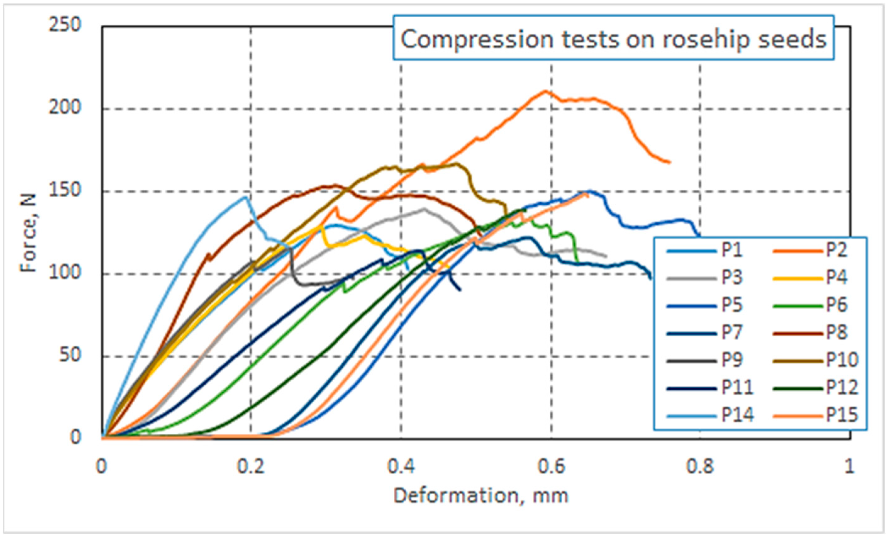 Agriculture 15 01539 g002 Agriculture 15 01539 g002