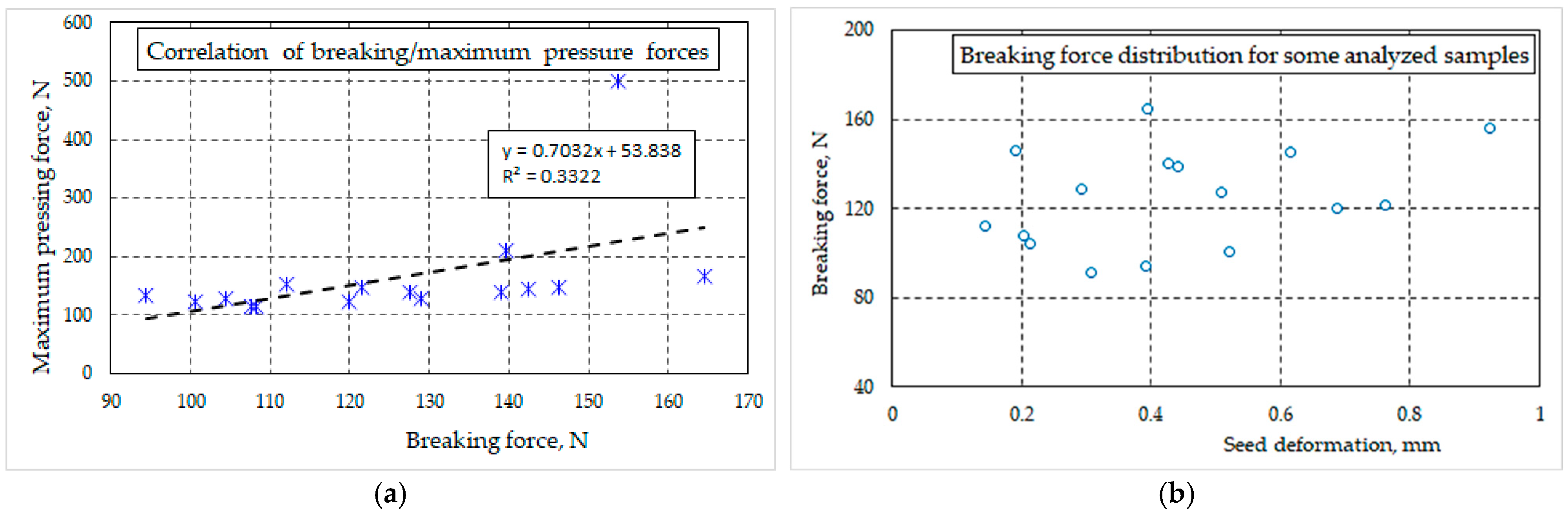 Agriculture 15 01539 g003 Agriculture 15 01539 g003