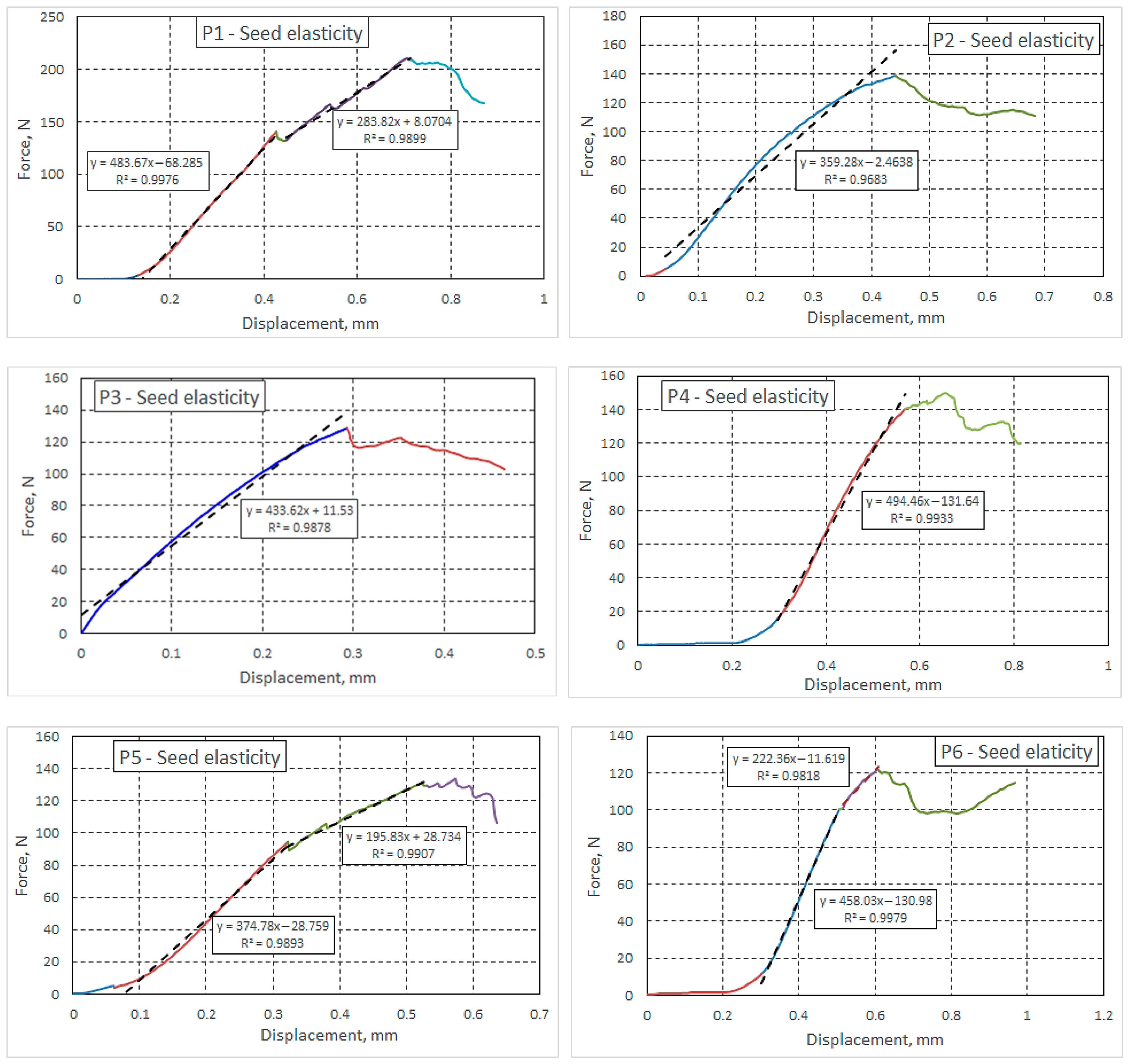 Agriculture 15 01539 g004a Agriculture 15 01539 g004a