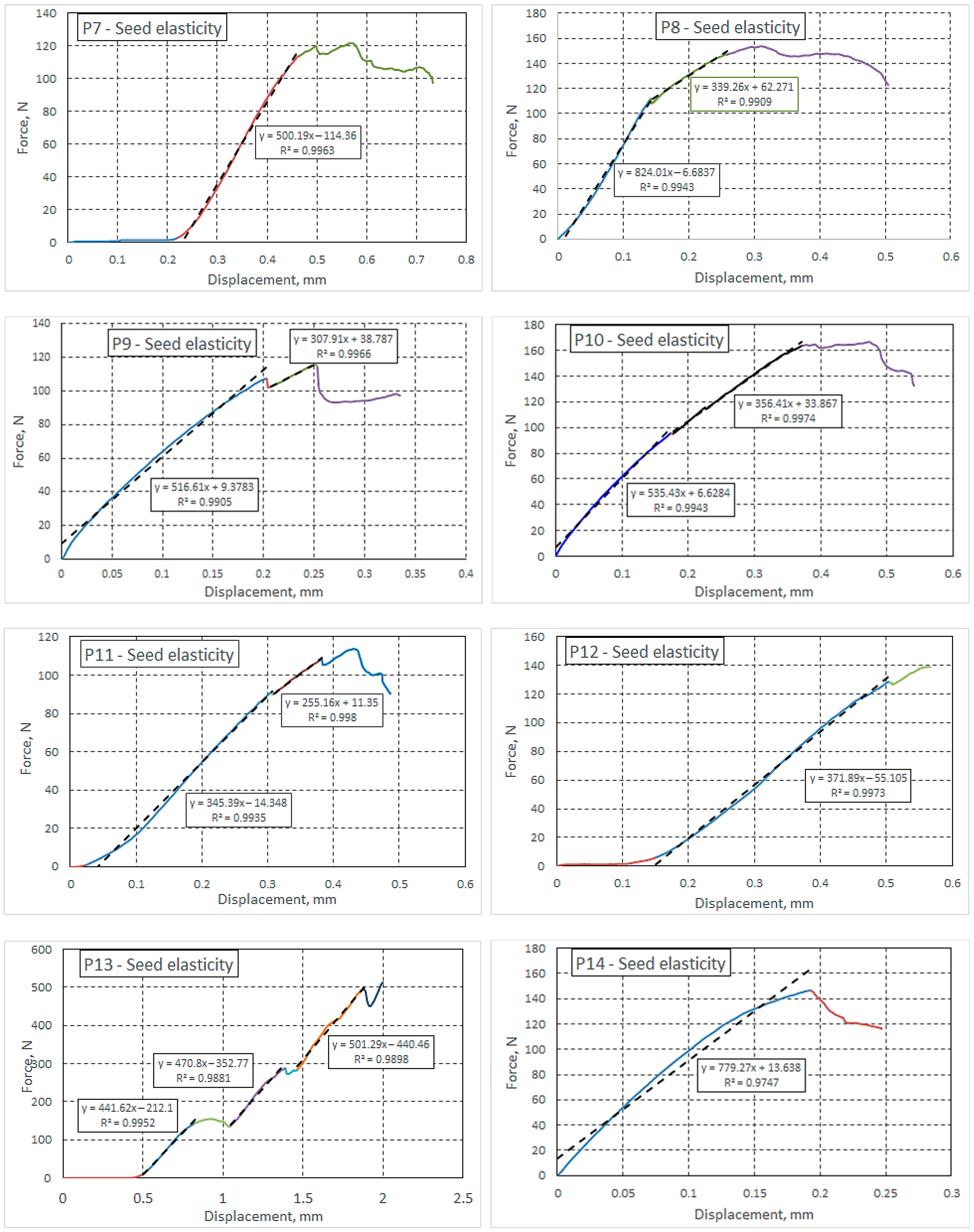 Agriculture 15 01539 g004b Agriculture 15 01539 g004b