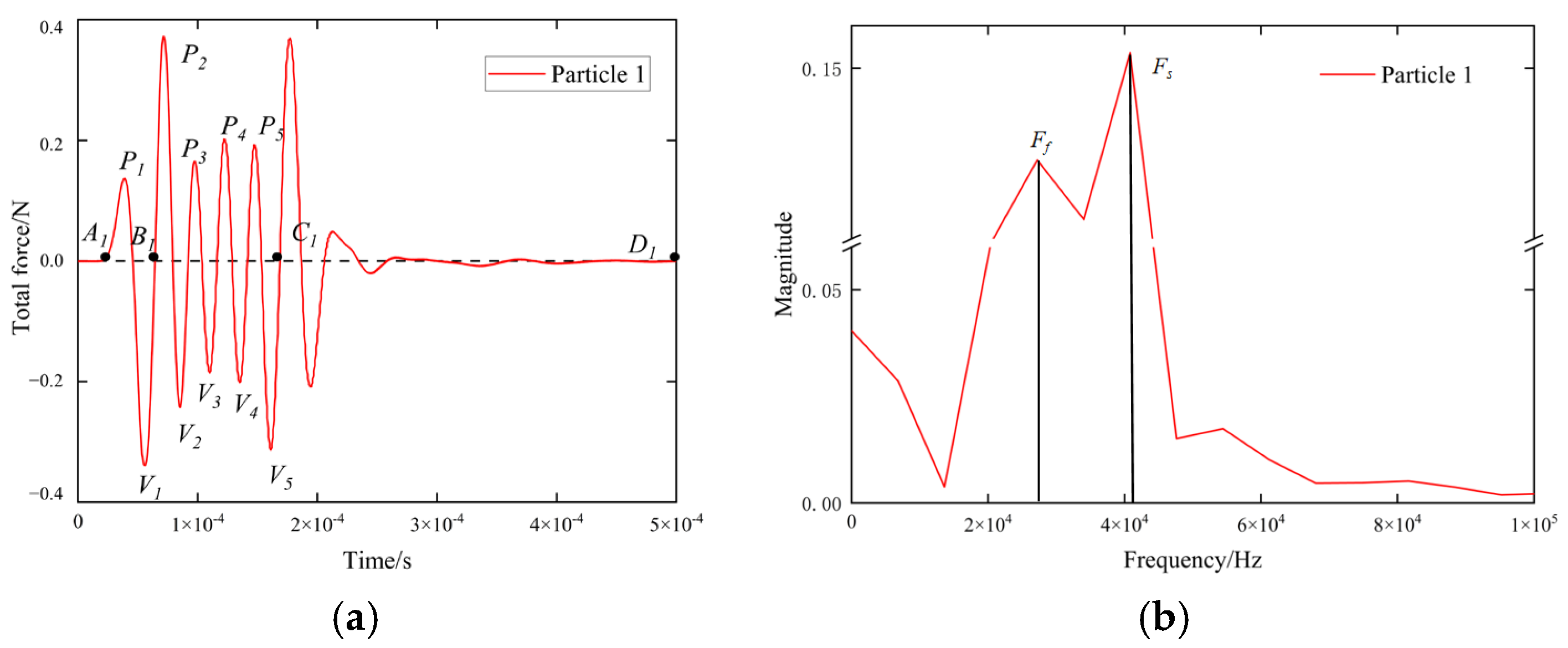 Agriculture 15 01540 g006