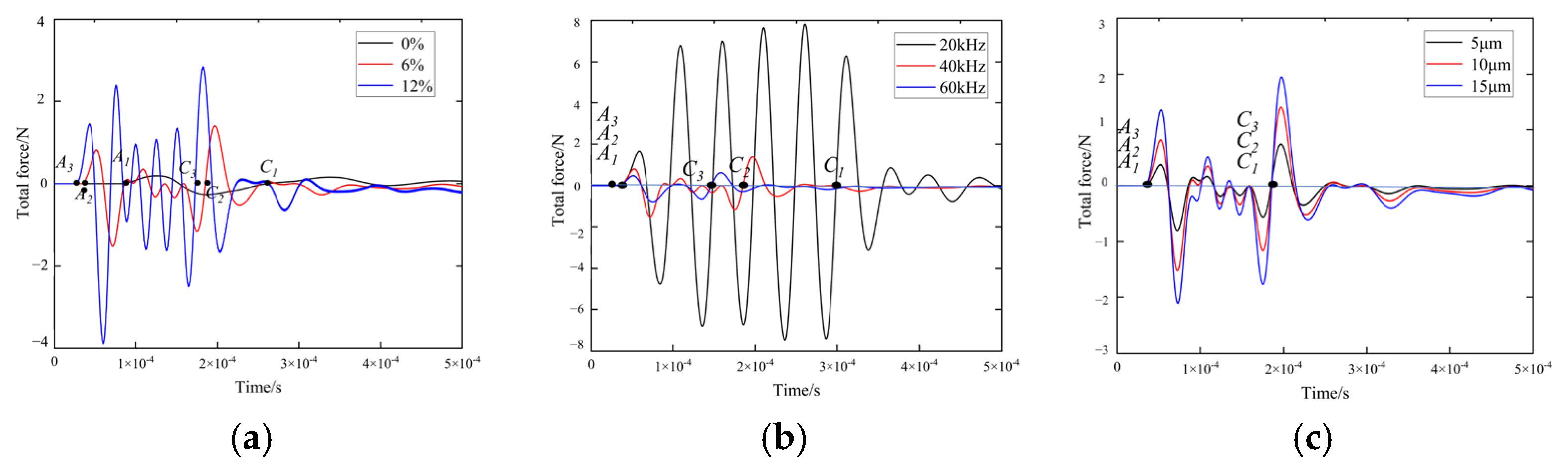 Agriculture 15 01540 g008