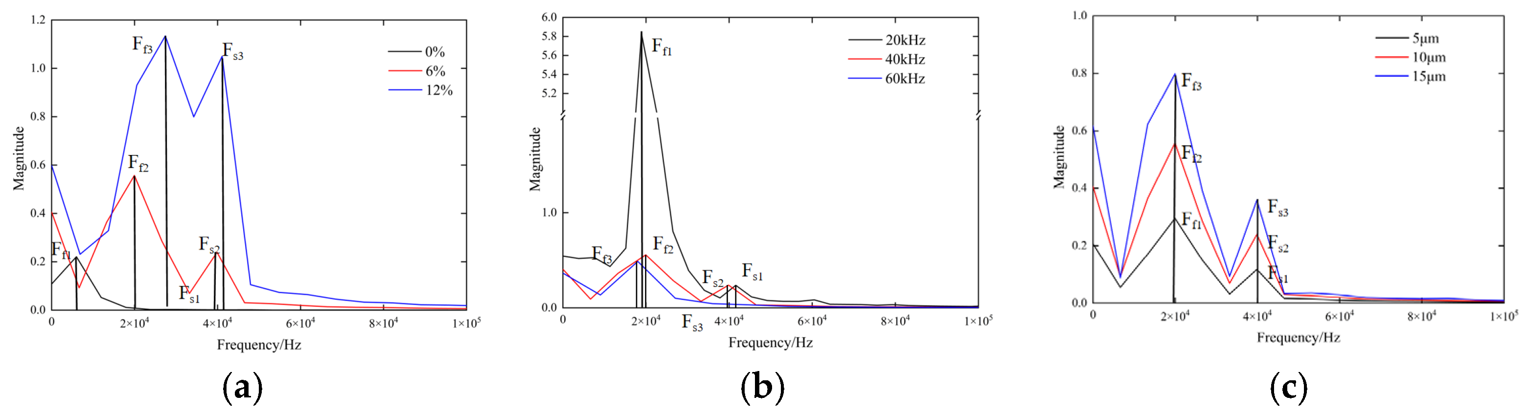 Agriculture 15 01540 g011