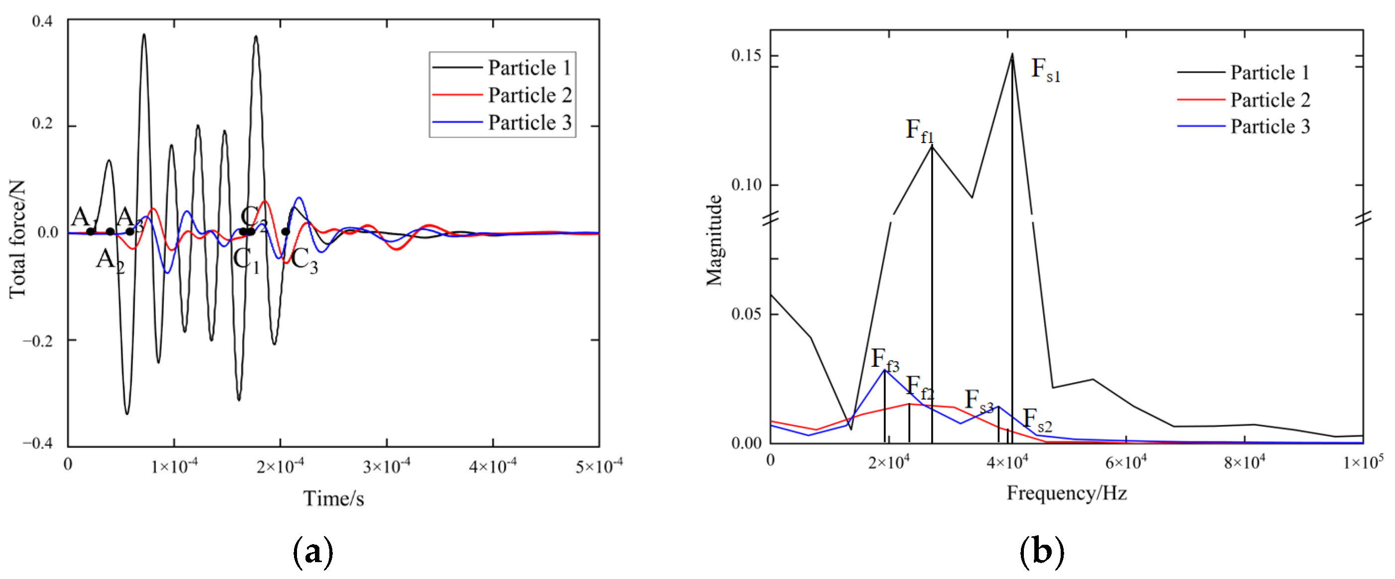 Agriculture 15 01540 g012