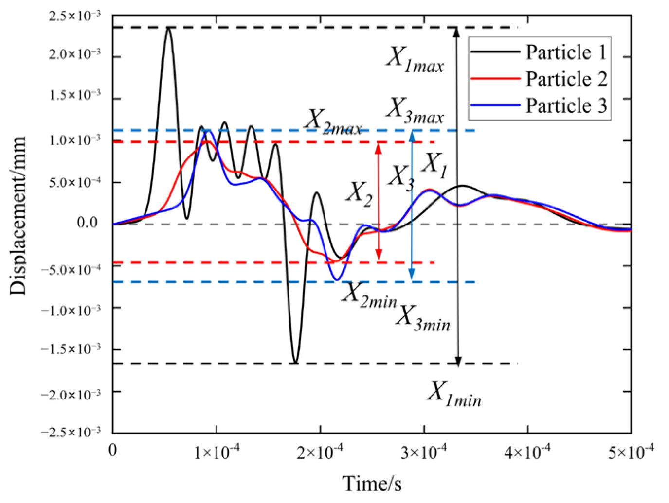 Agriculture 15 01540 g014