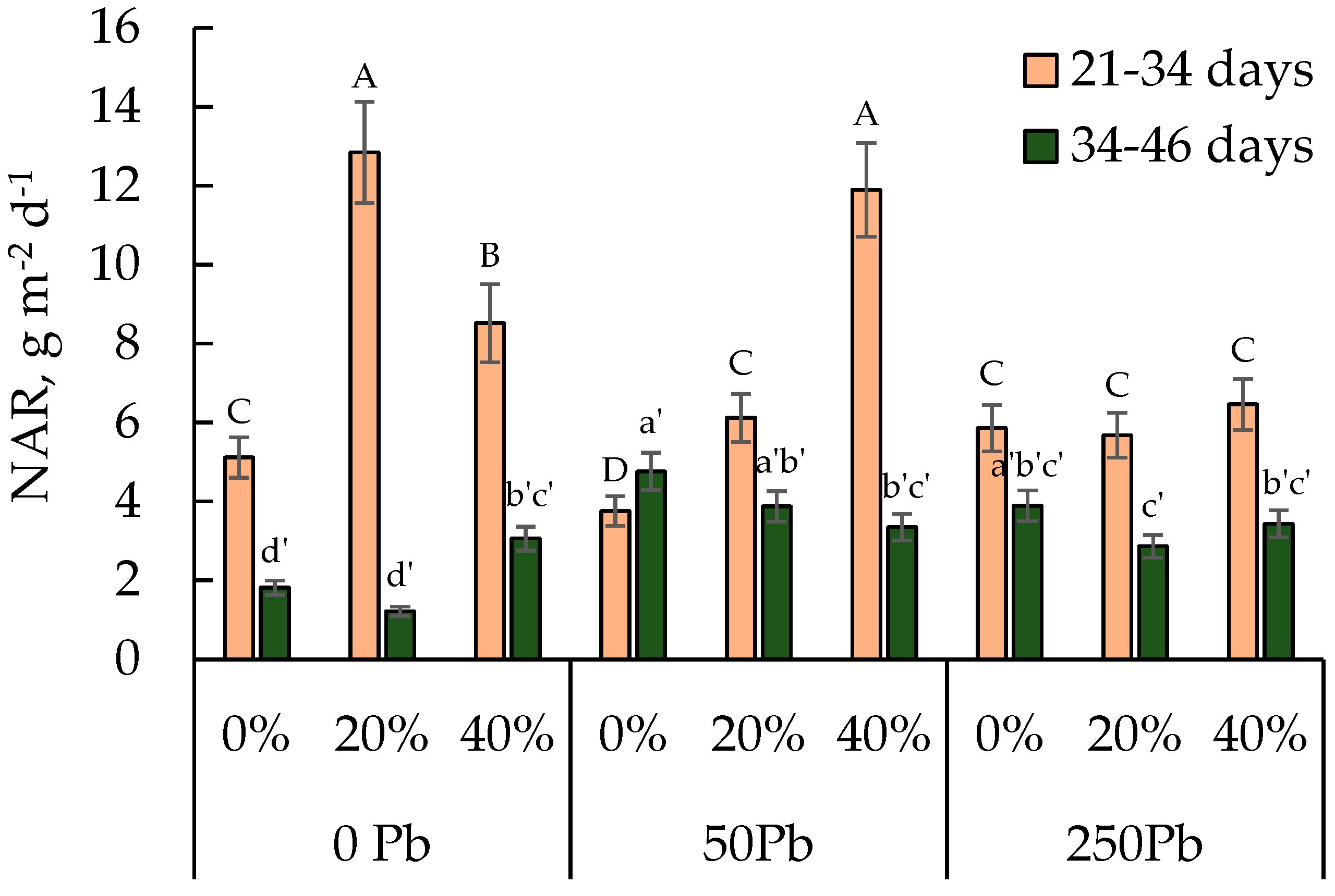 Agriculture 15 01541 g002