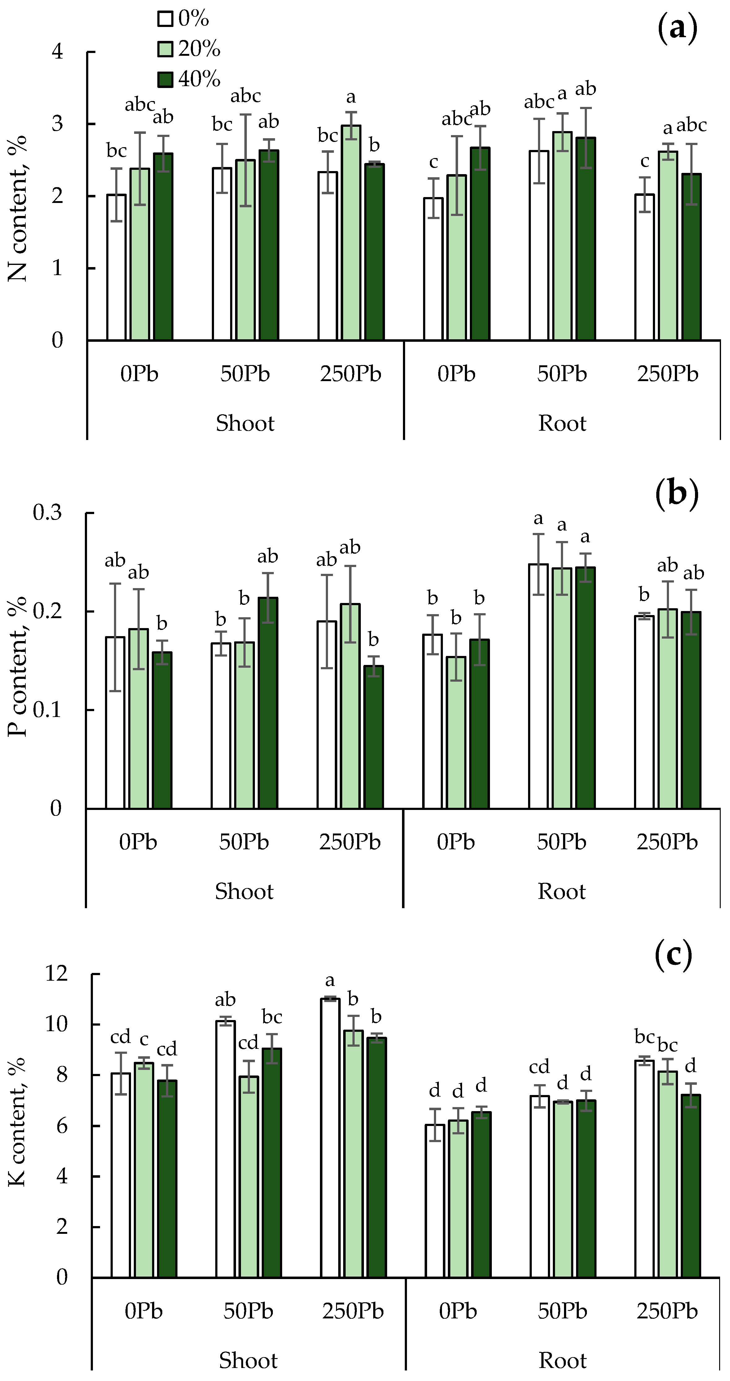 Agriculture 15 01541 g003