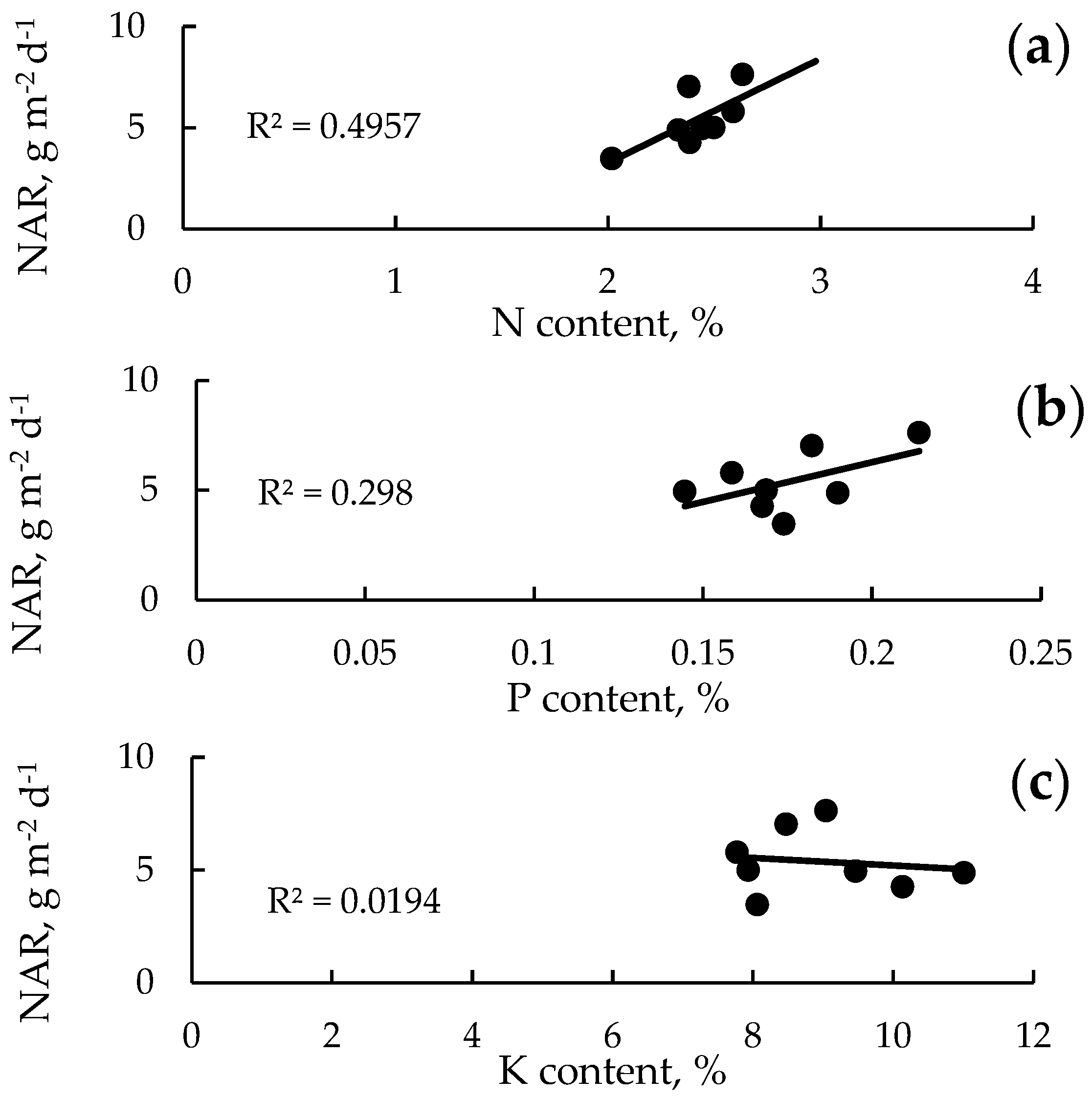 Agriculture 15 01541 g004