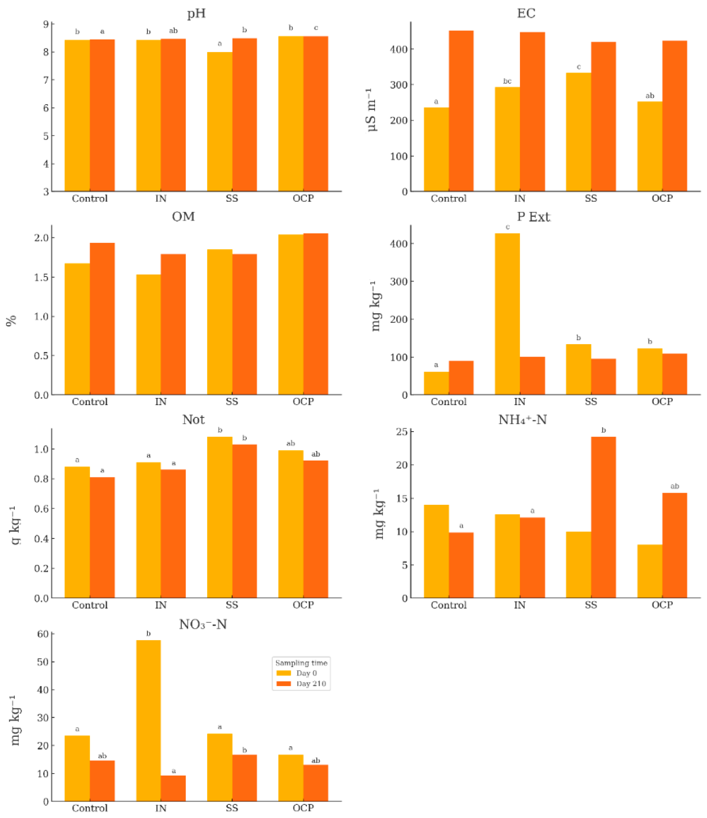 Agriculture 15 01543 g001