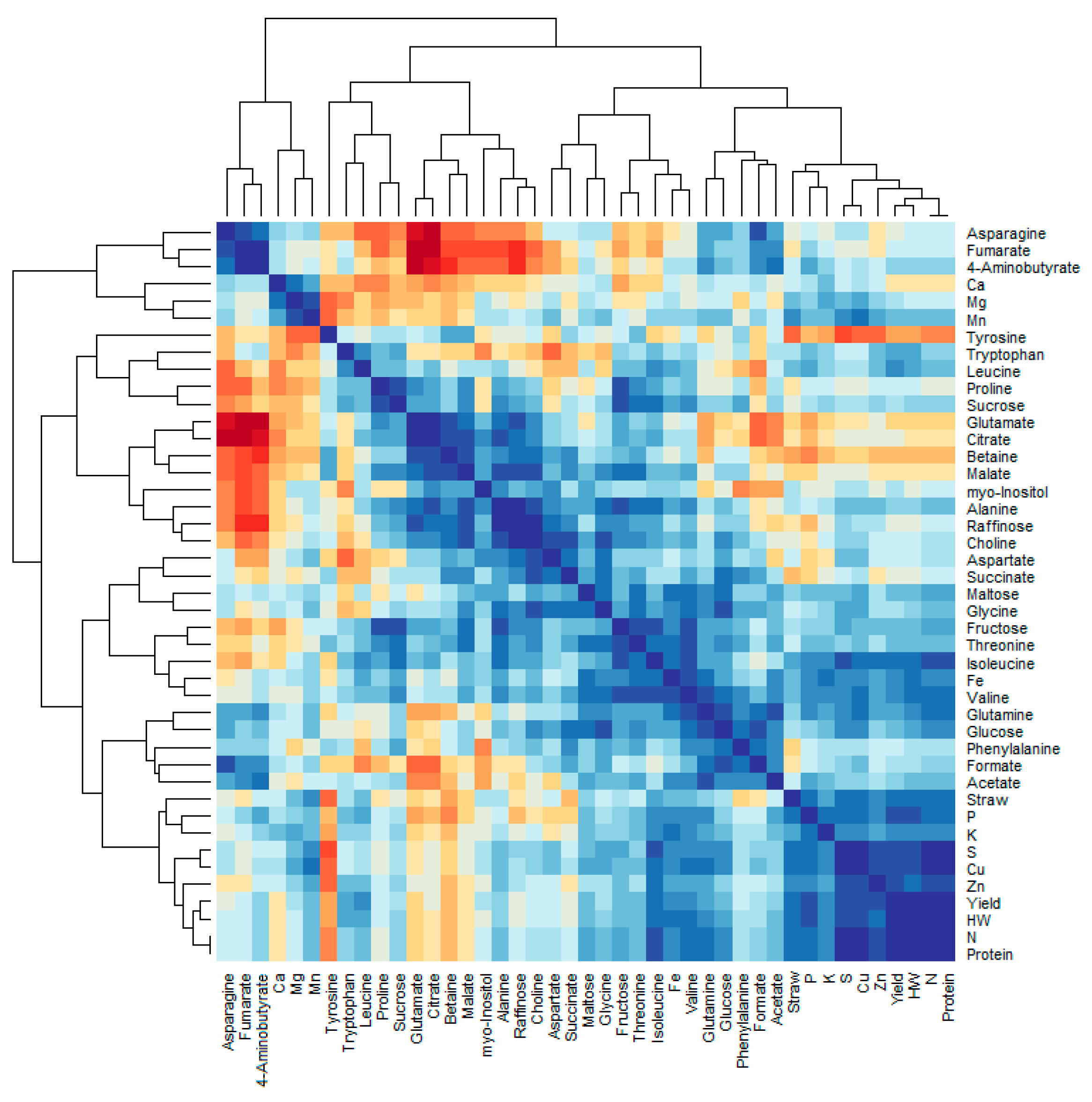 Agriculture 15 01543 g002