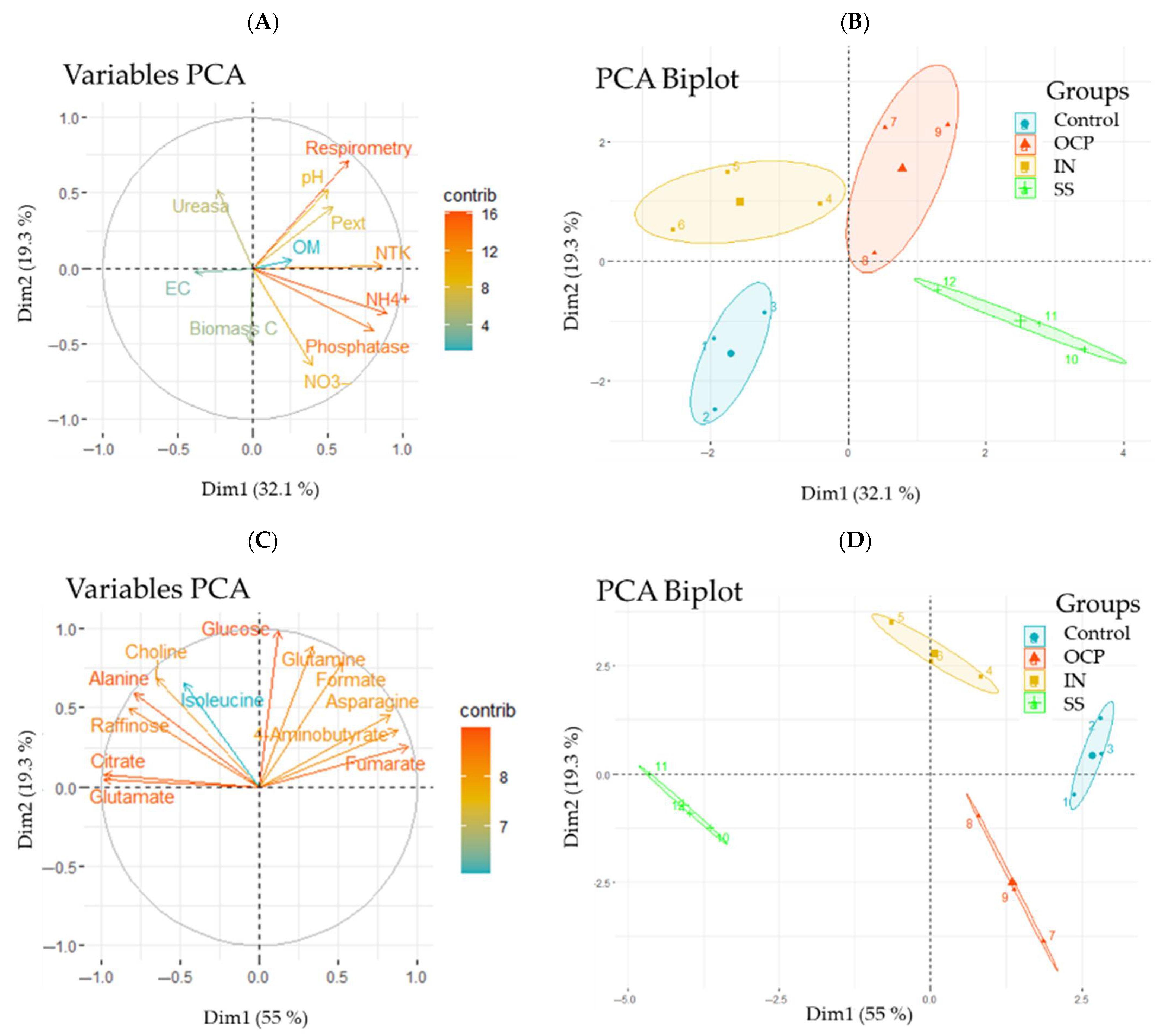 Agriculture 15 01543 g003