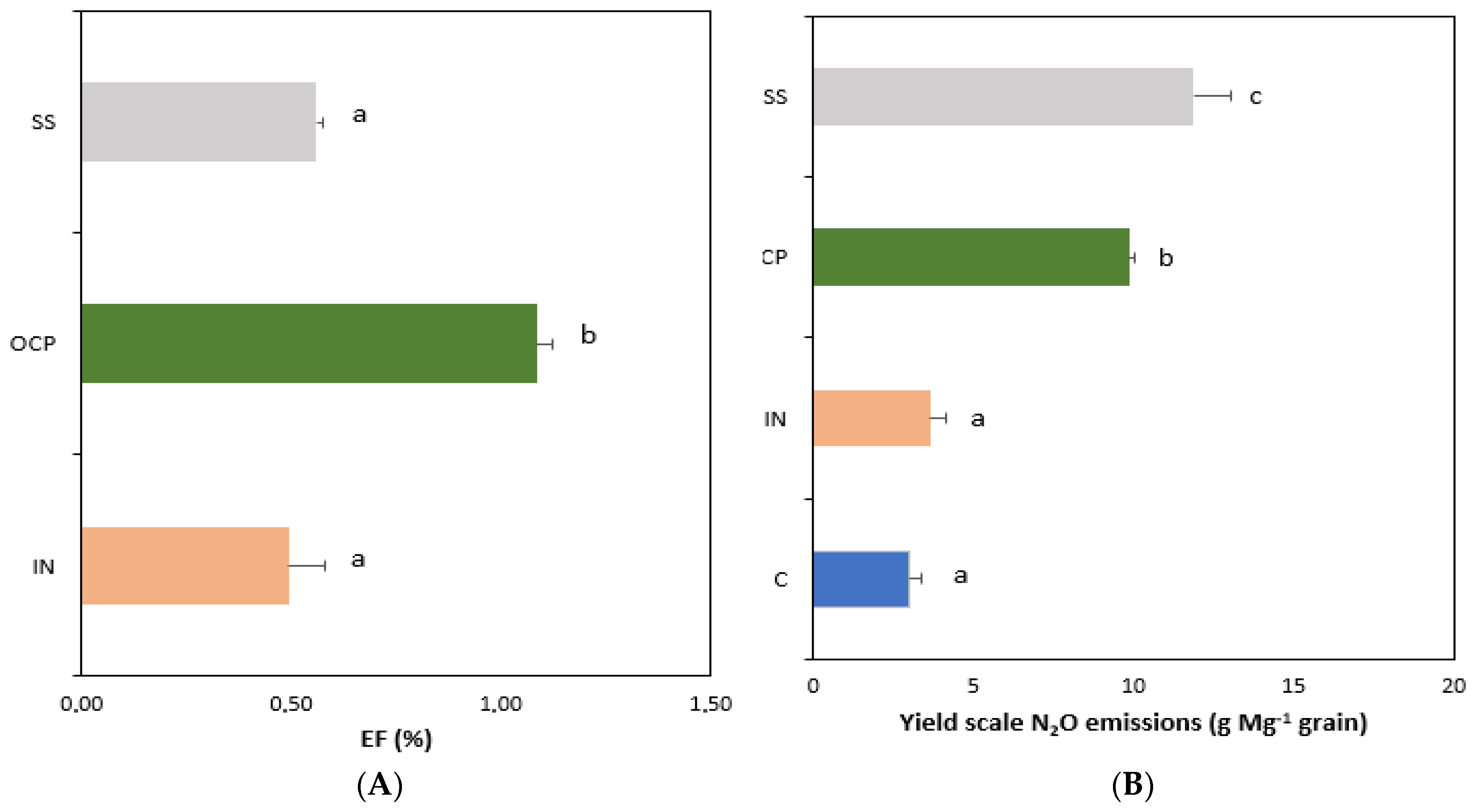 Agriculture 15 01543 g004