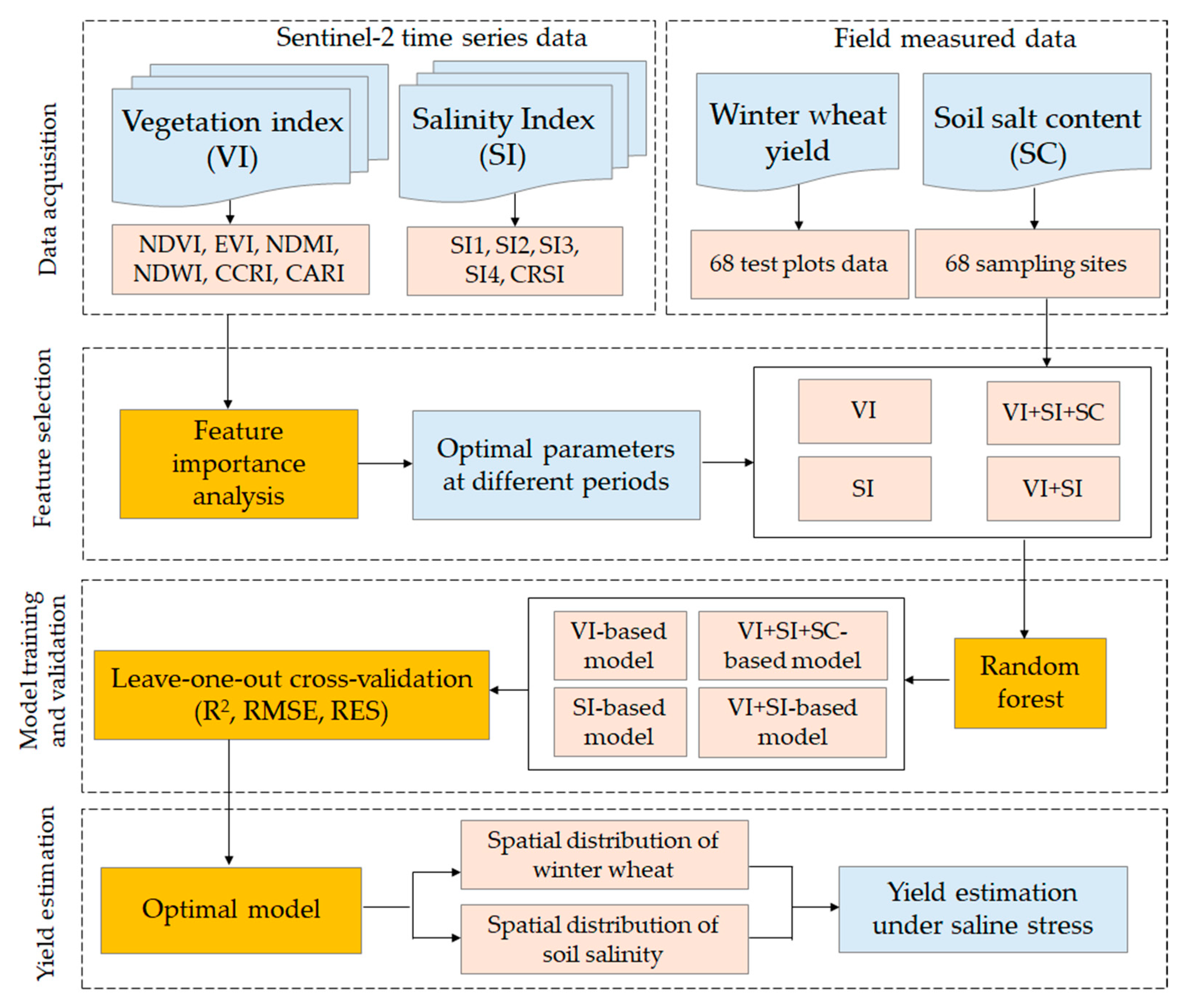 Agriculture 15 01544 g003
