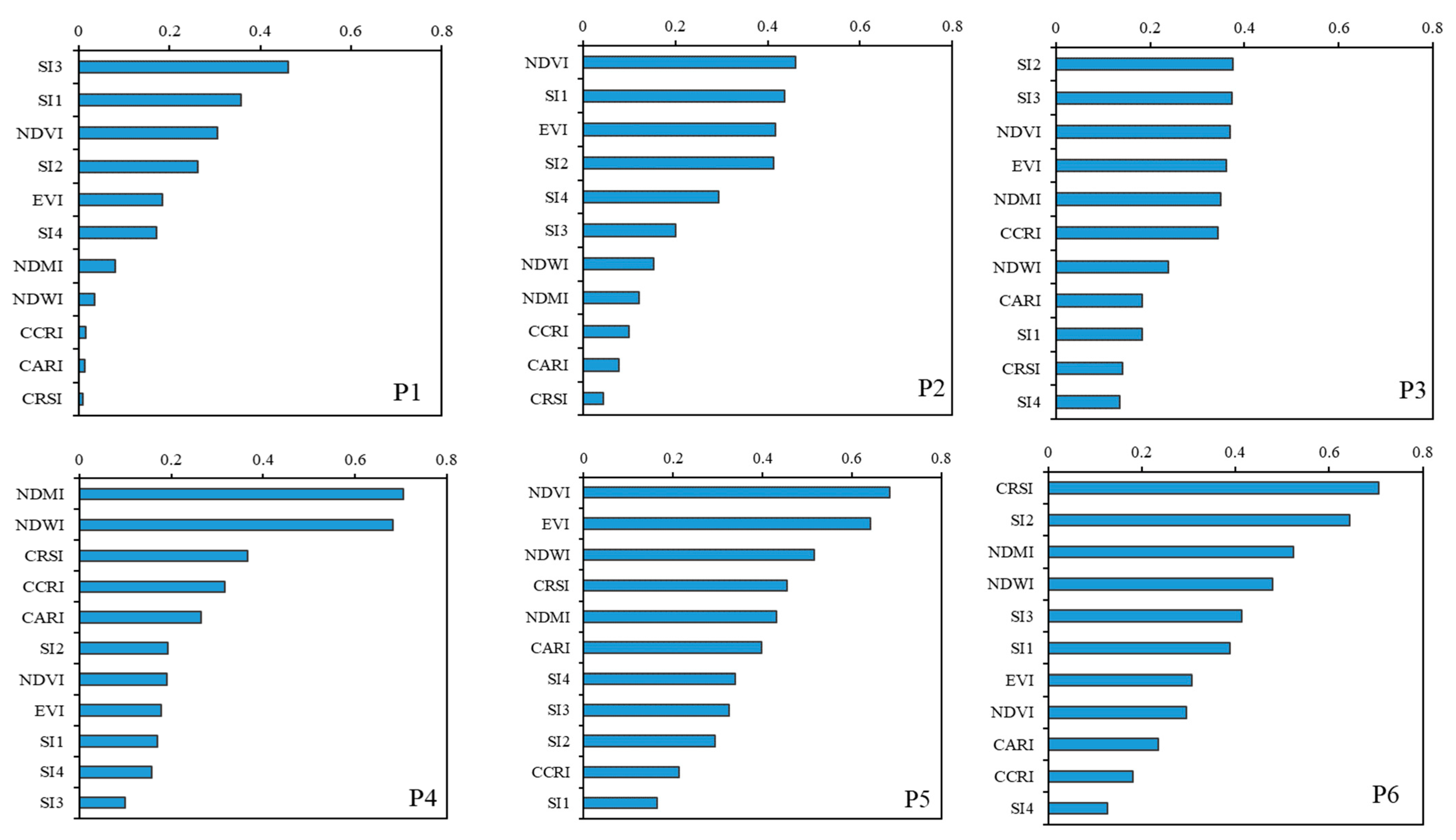 Agriculture 15 01544 g004