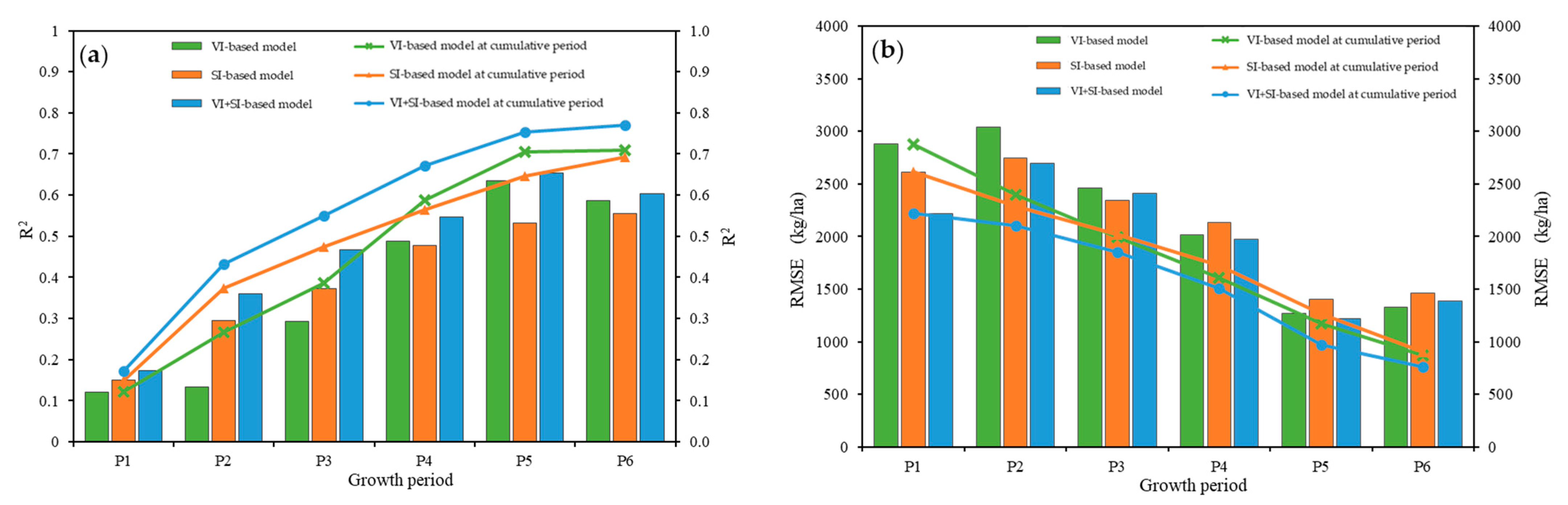 Agriculture 15 01544 g005