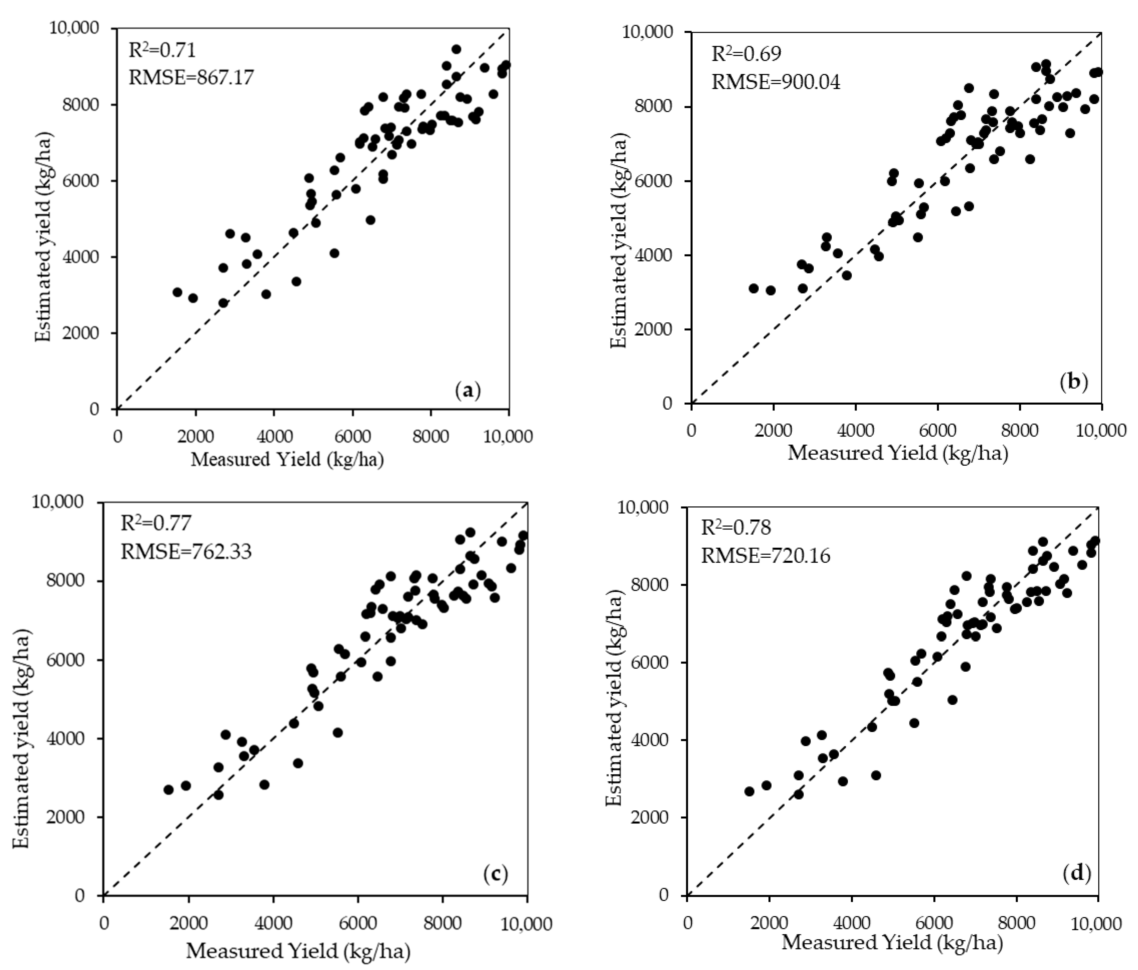 Agriculture 15 01544 g006