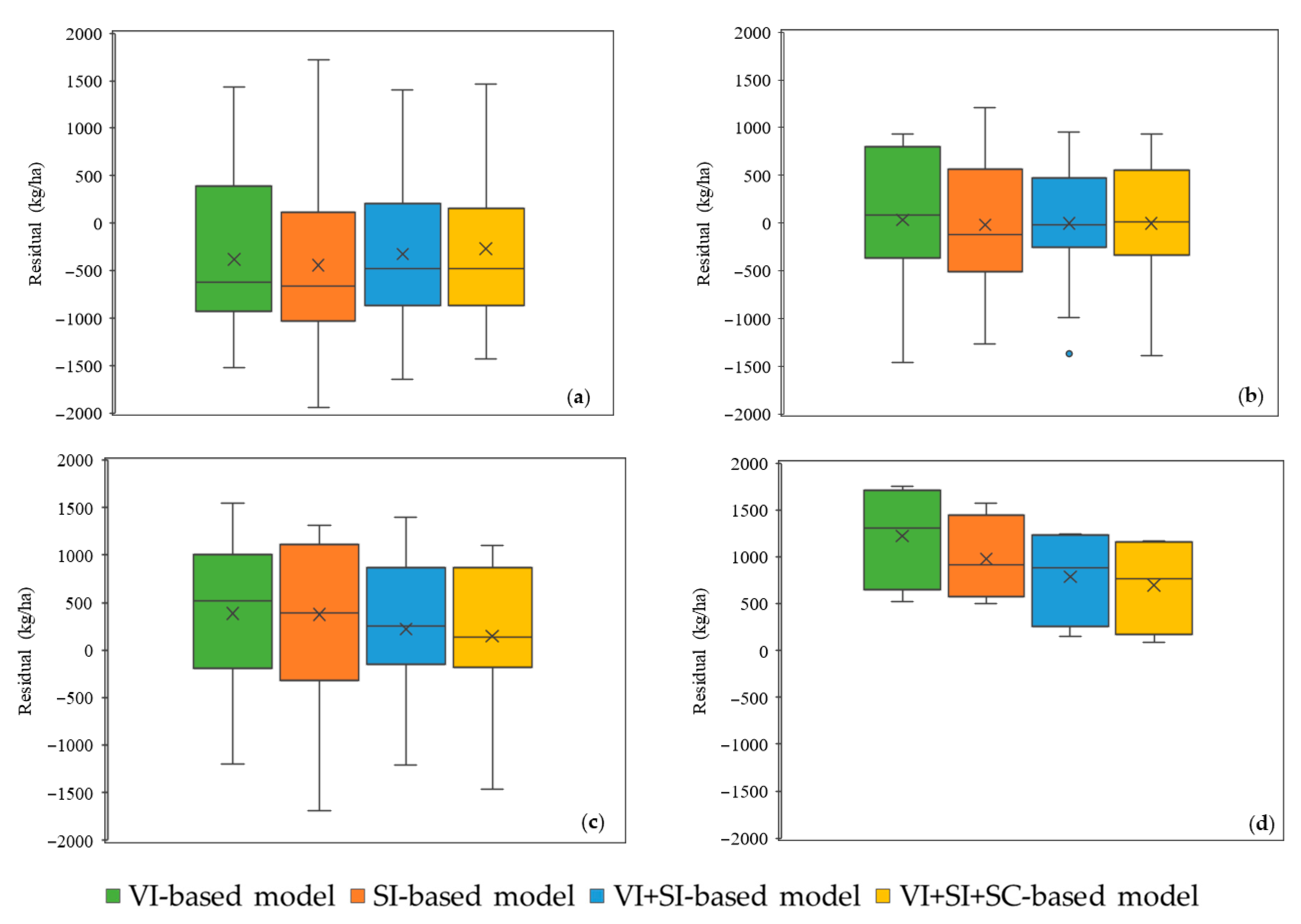 Agriculture 15 01544 g007