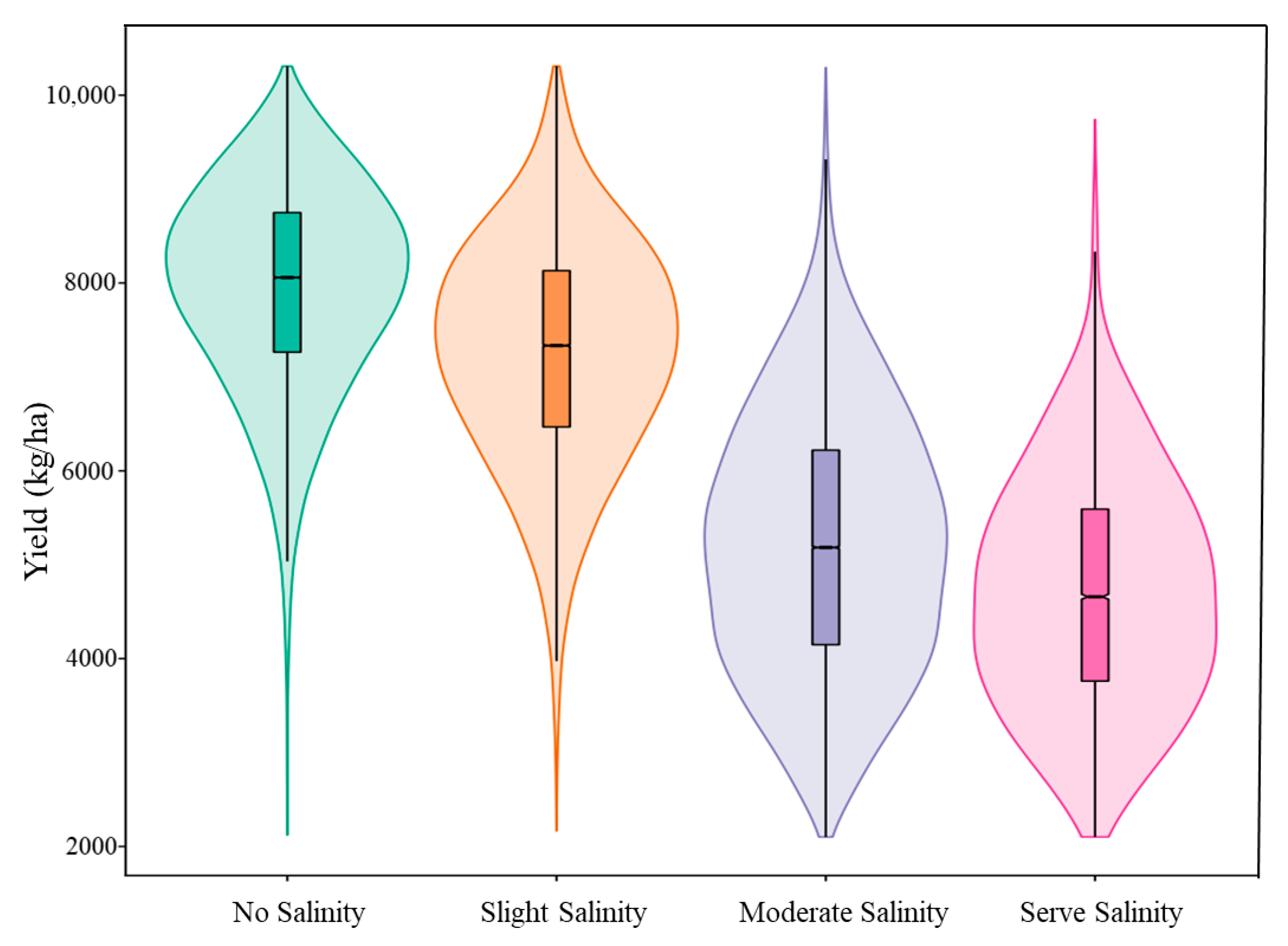 Agriculture 15 01544 g010