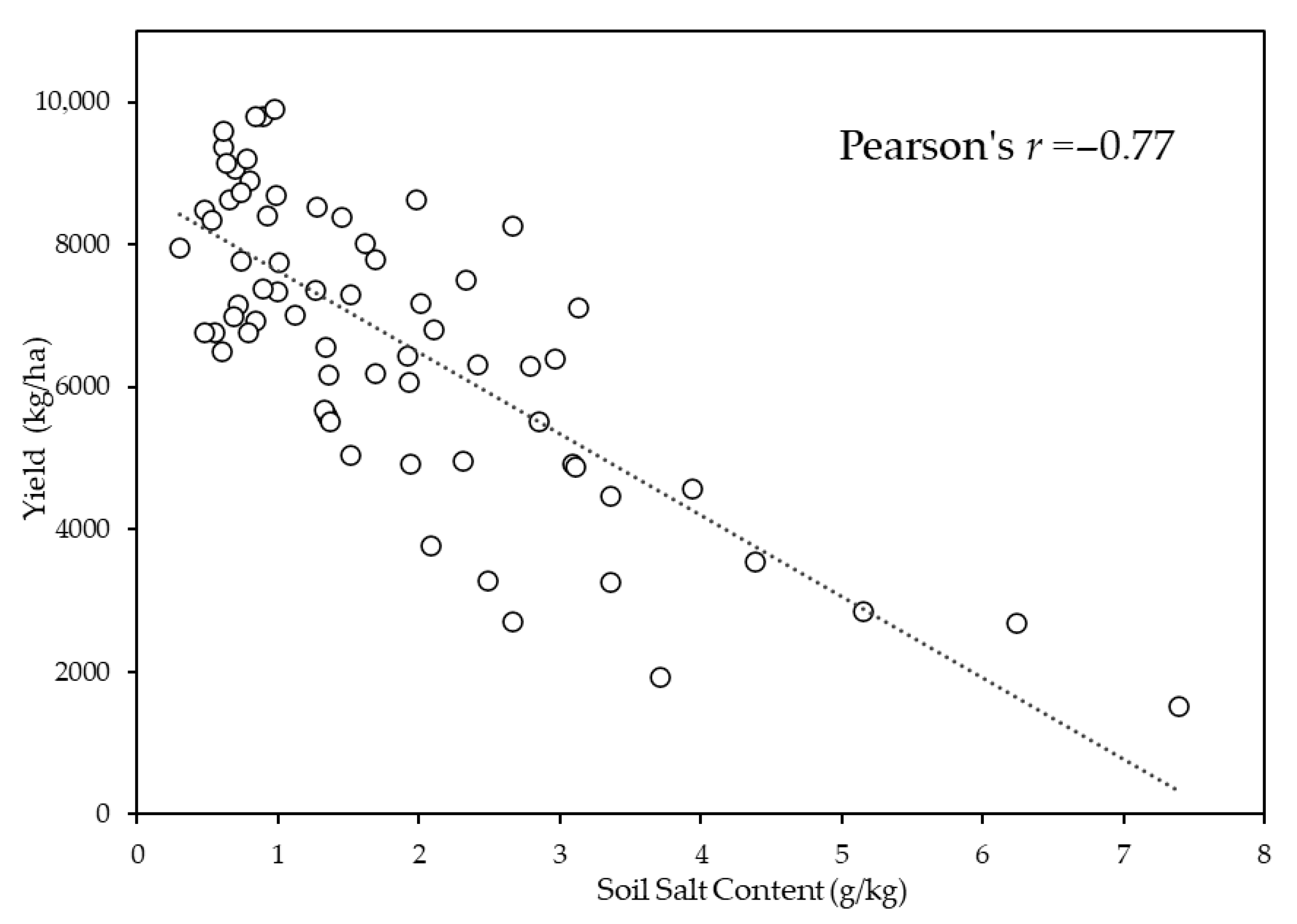 Agriculture 15 01544 g011