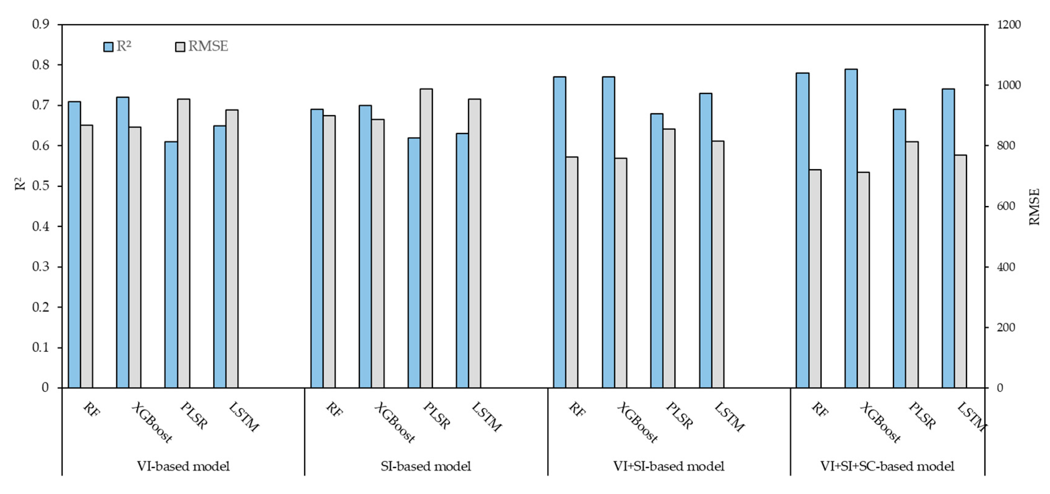 Agriculture 15 01544 g012