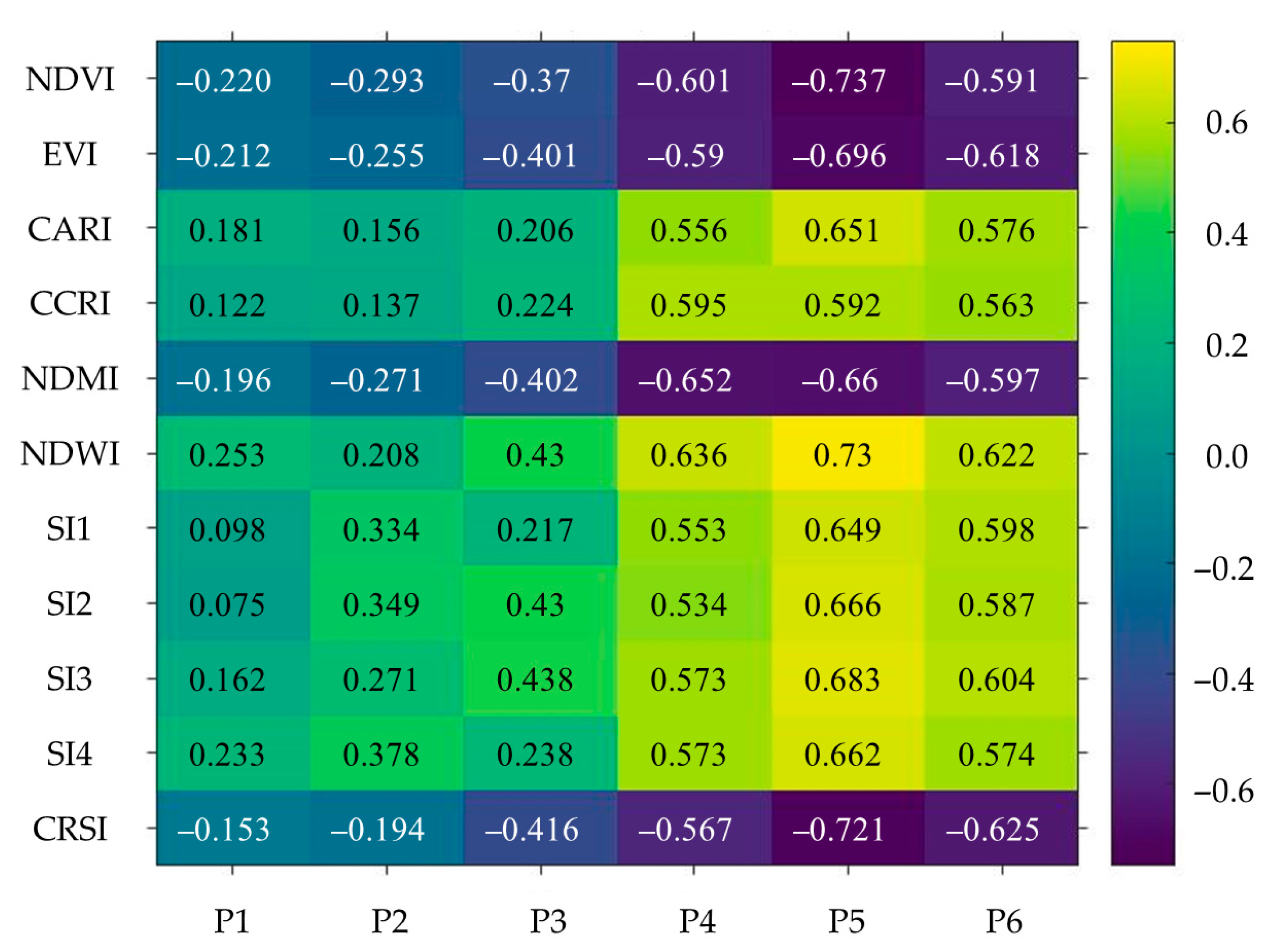 Agriculture 15 01544 g013