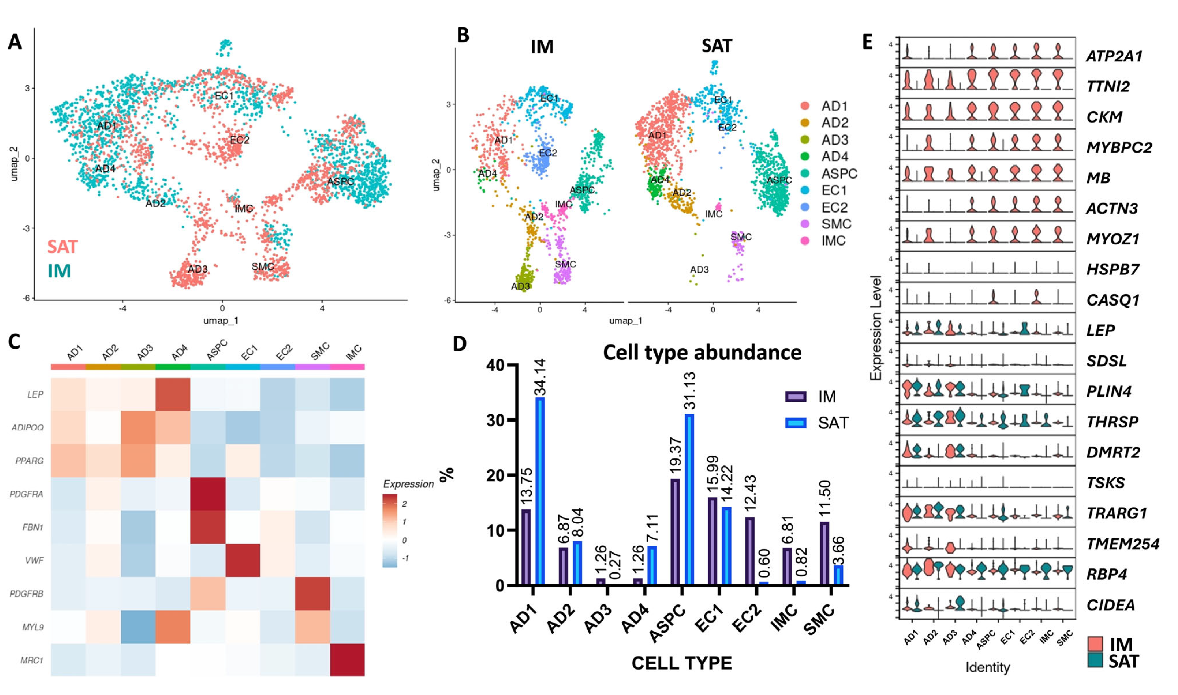 Agriculture 15 01545 g003