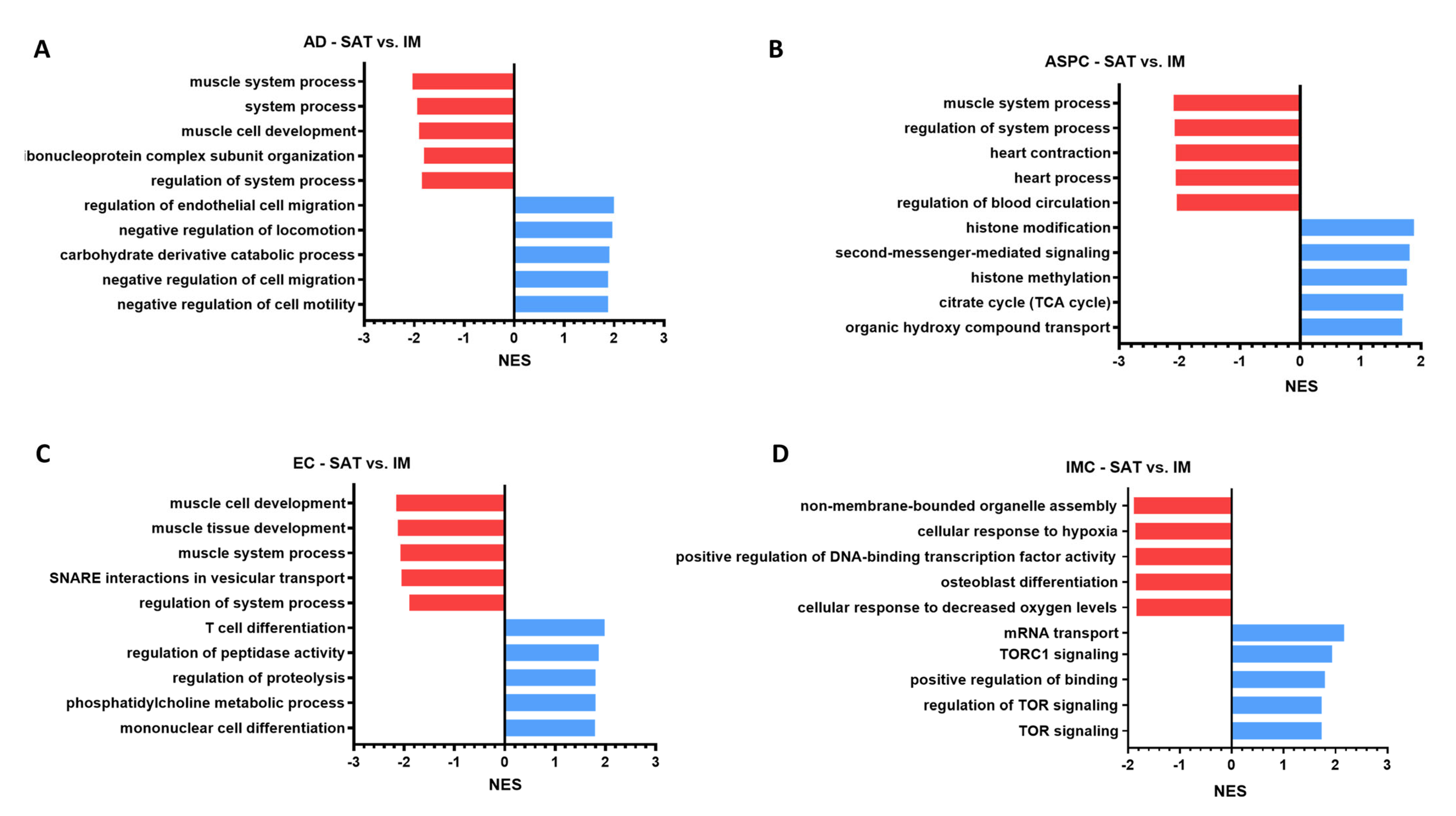 Agriculture 15 01545 g005