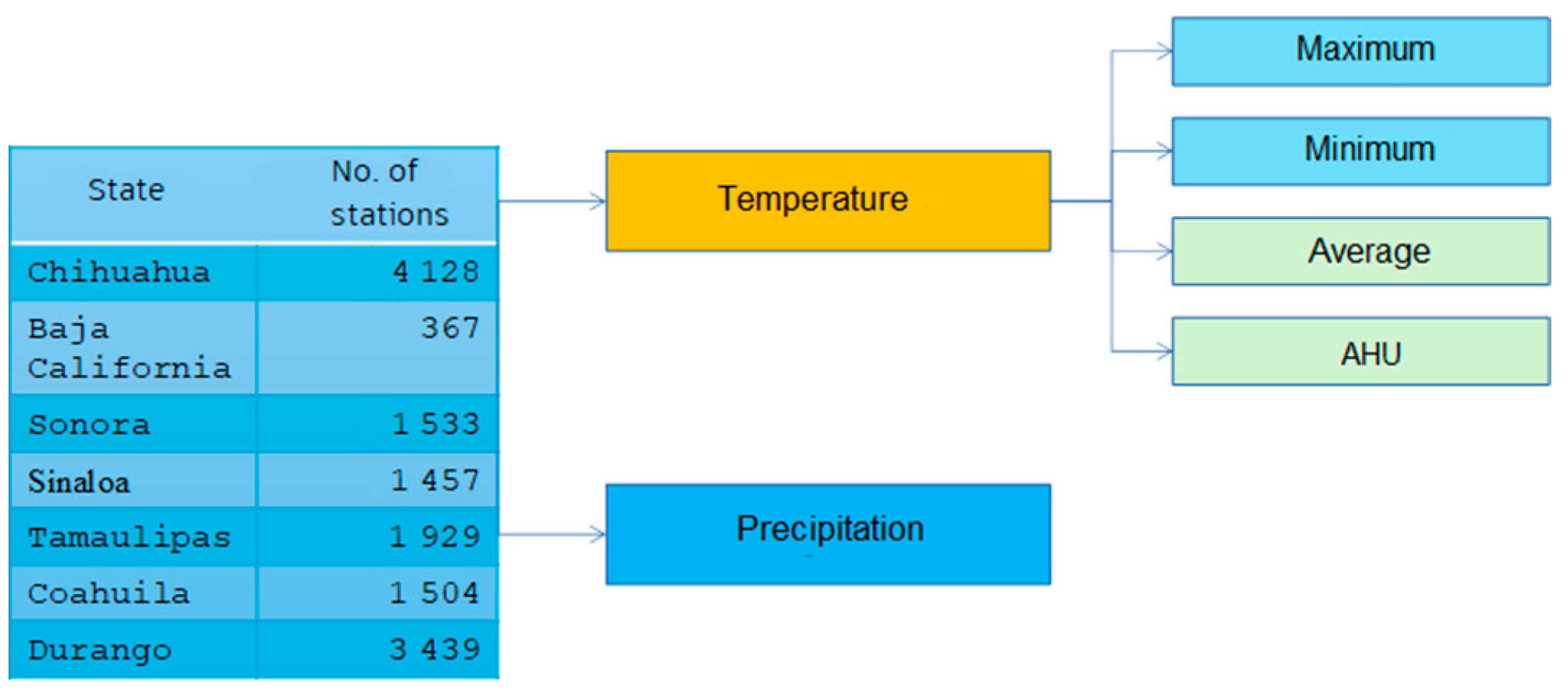 Agriculture 15 01550 g001