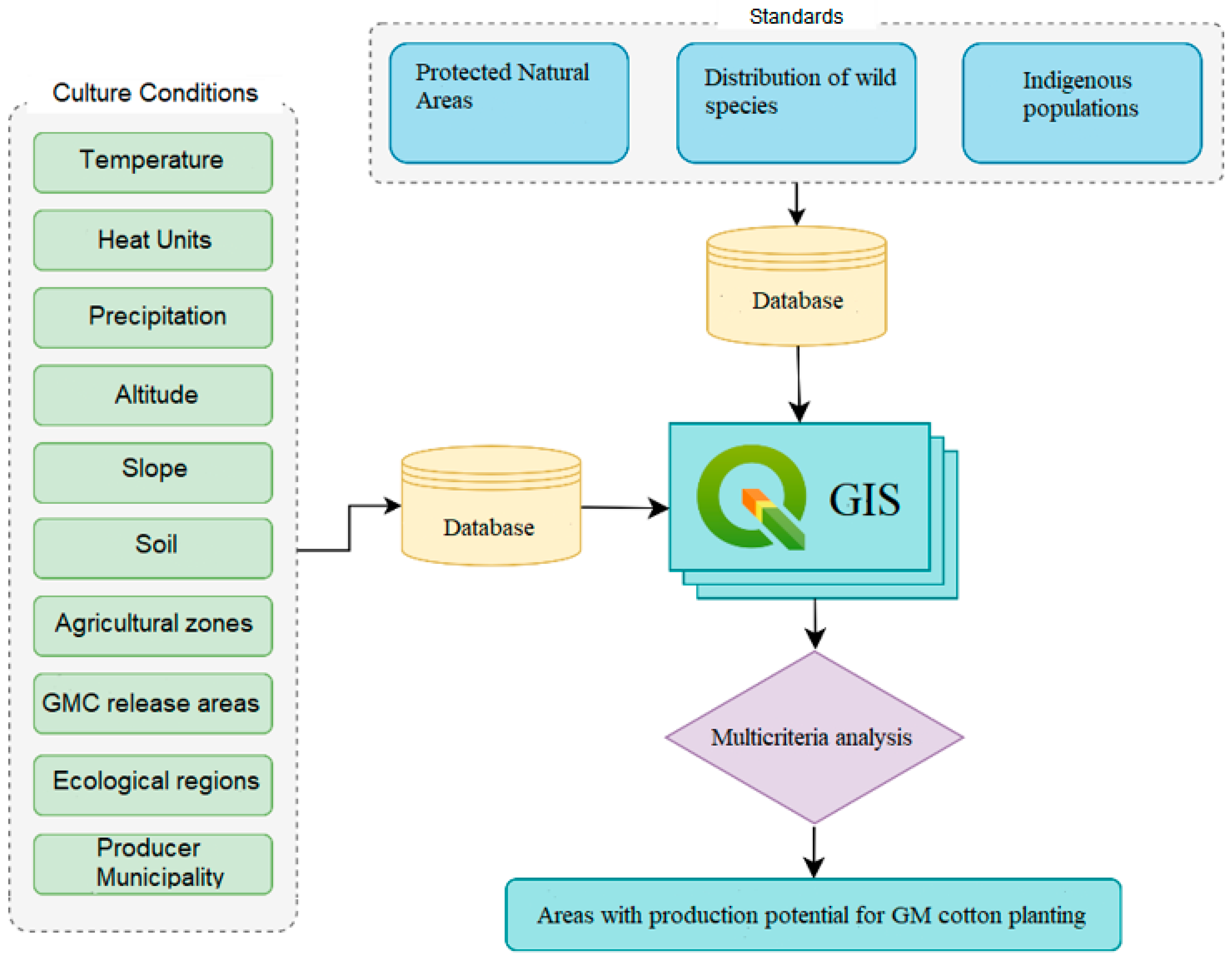 Agriculture 15 01550 g002