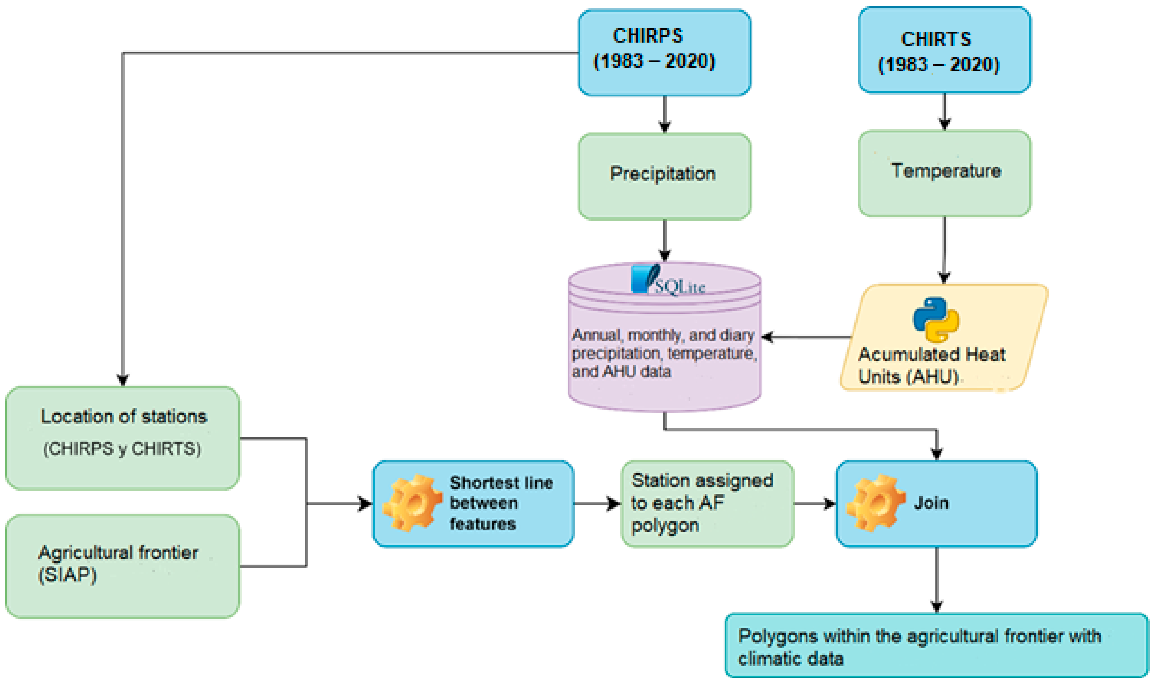 Agriculture 15 01550 g003