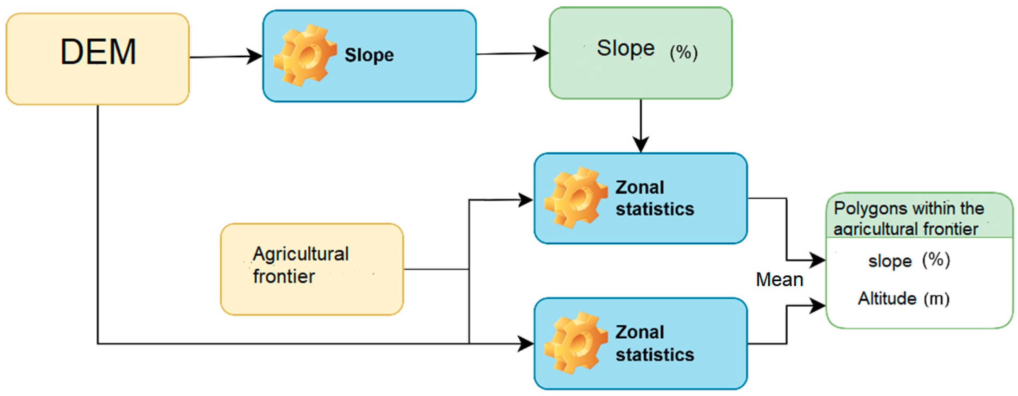 Agriculture 15 01550 g004