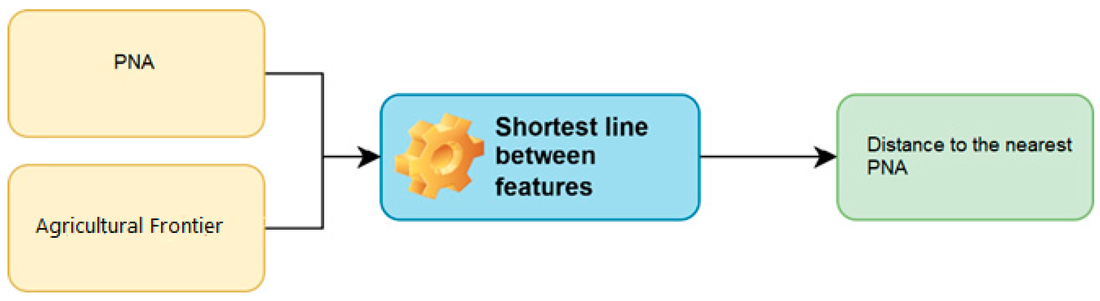 Agriculture 15 01550 g006