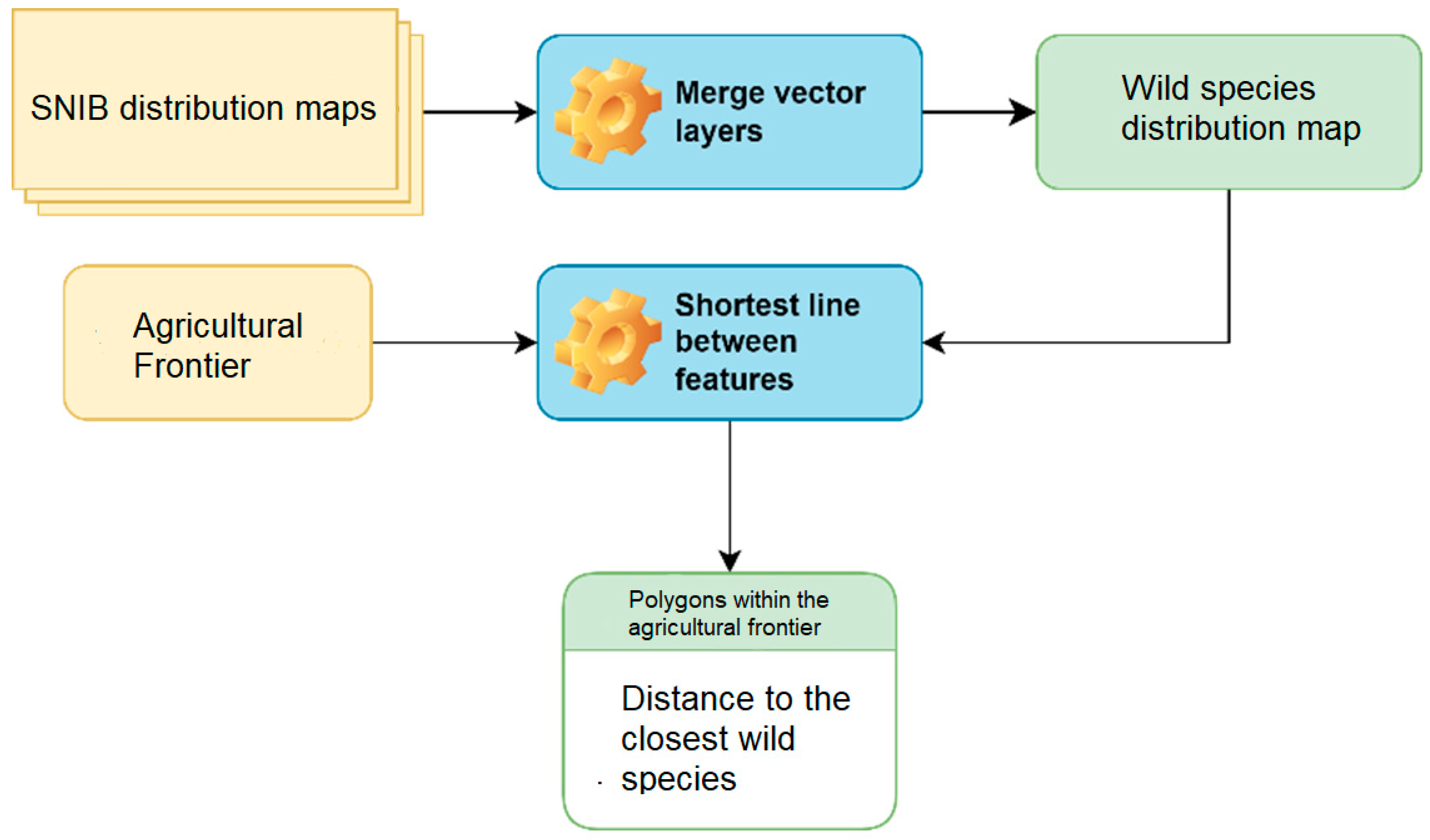 Agriculture 15 01550 g007
