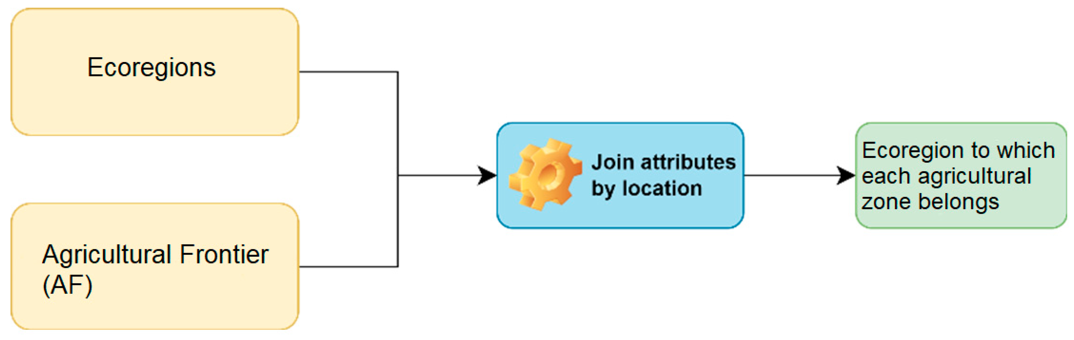 Agriculture 15 01550 g008