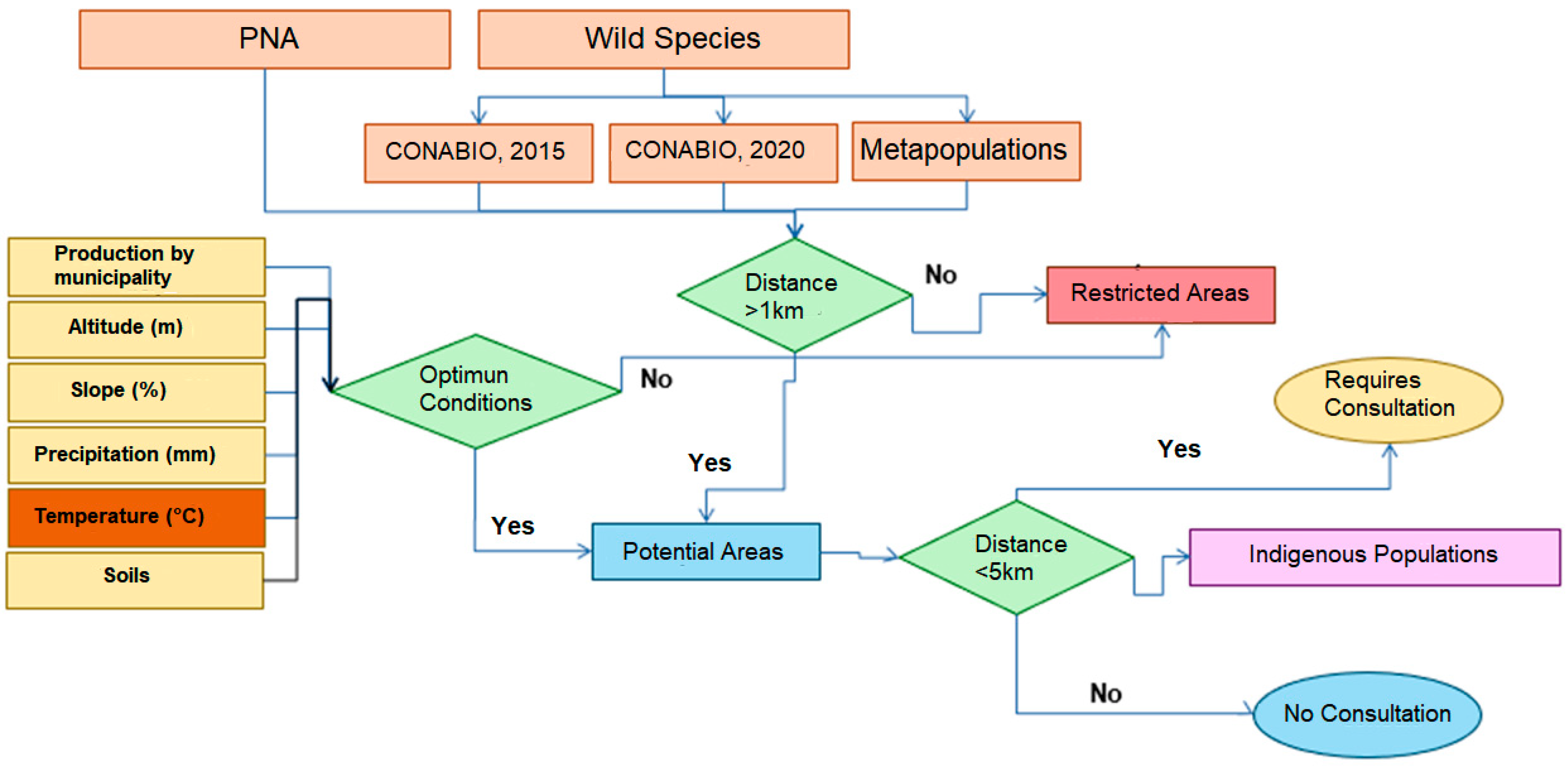 Agriculture 15 01550 g009